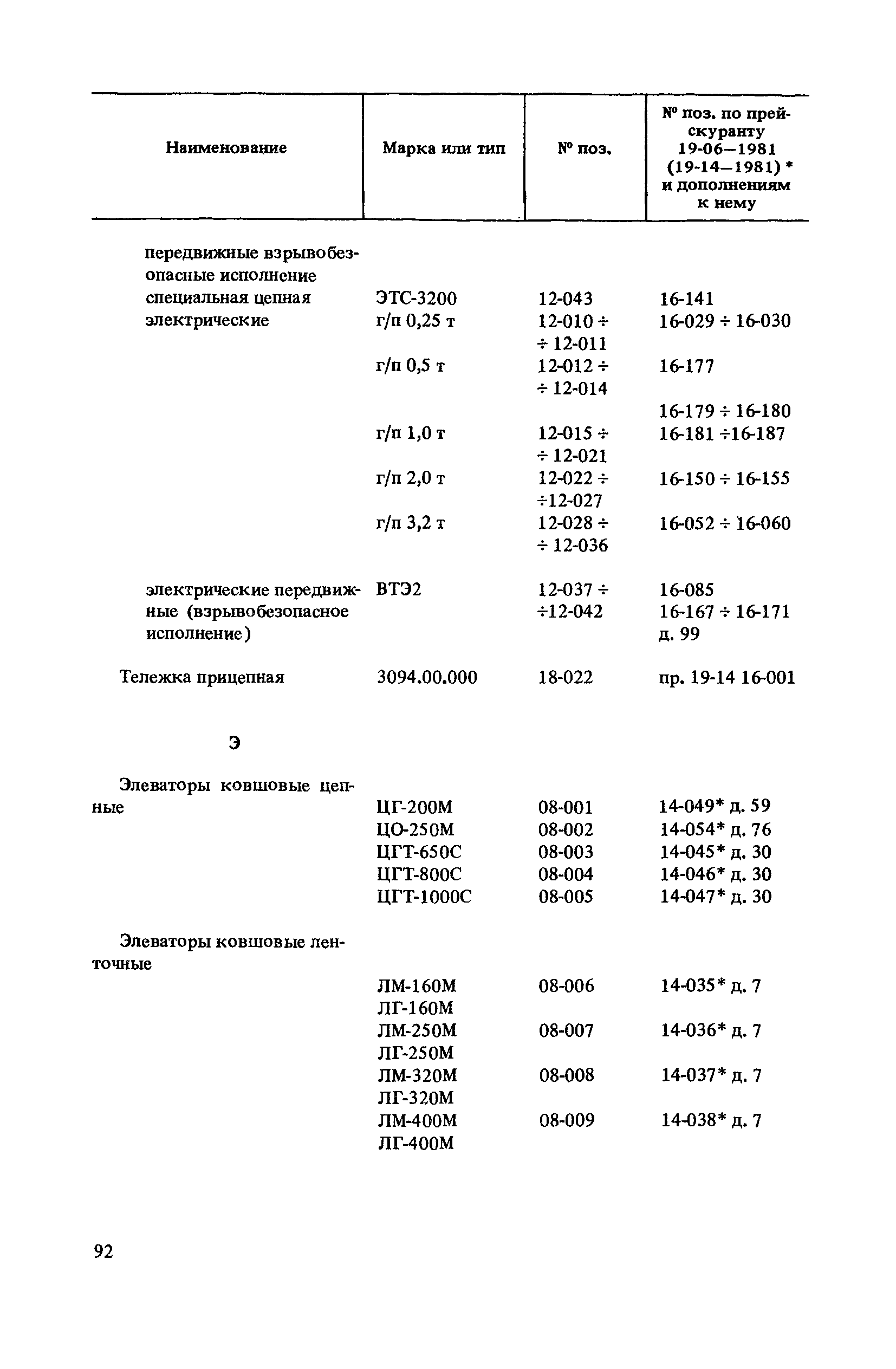 Прейскурант 19-06