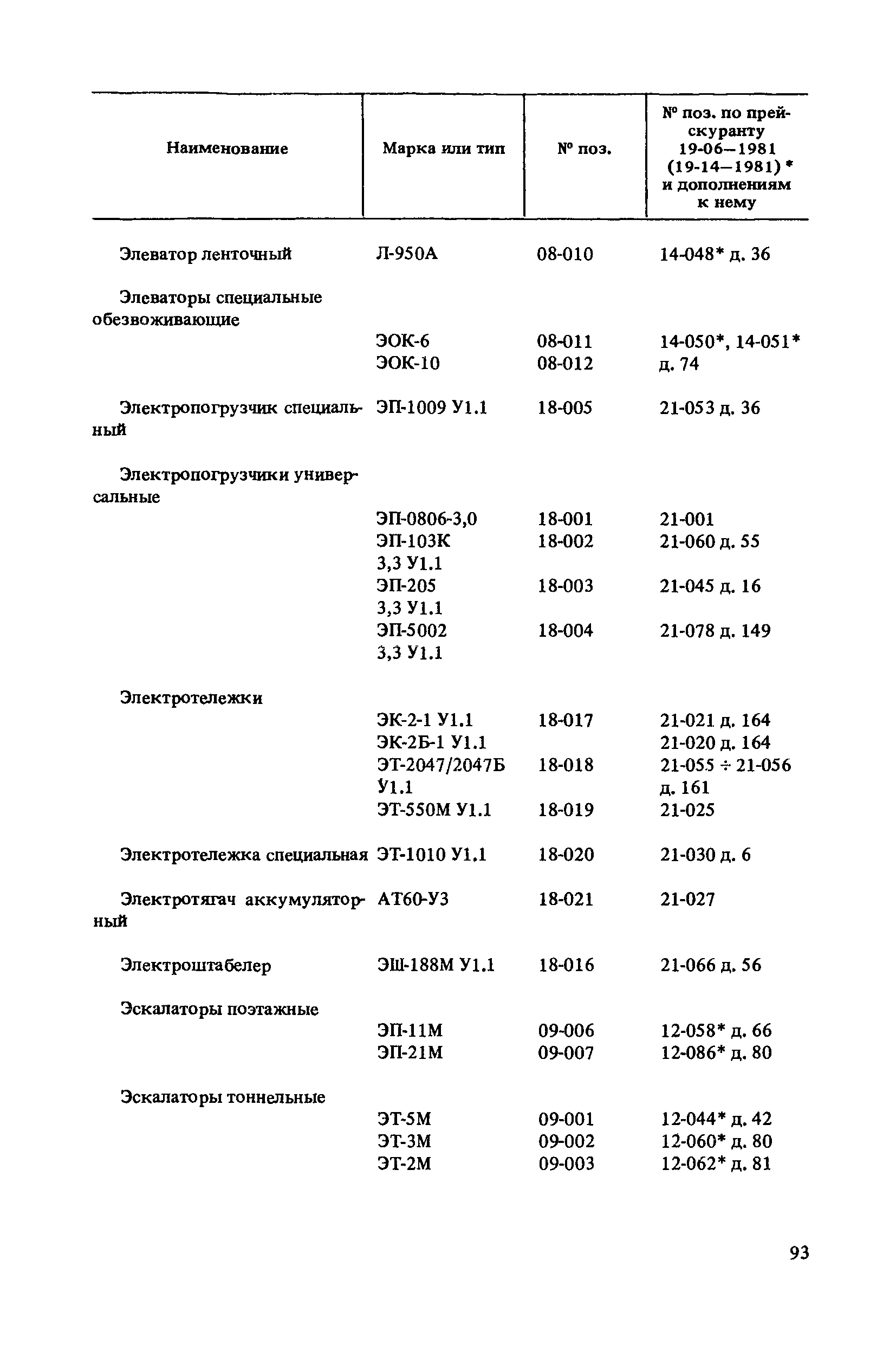 Прейскурант 19-06