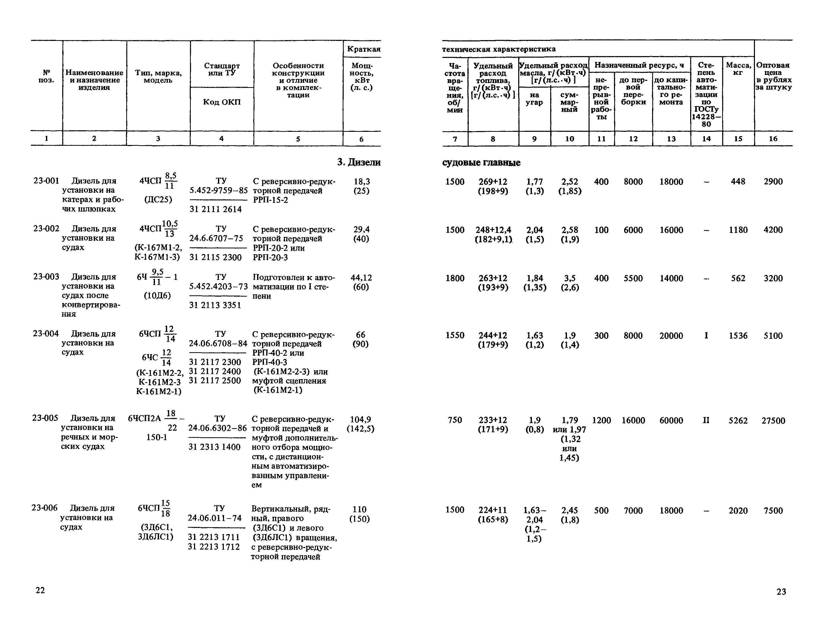 Прейскурант 20-03