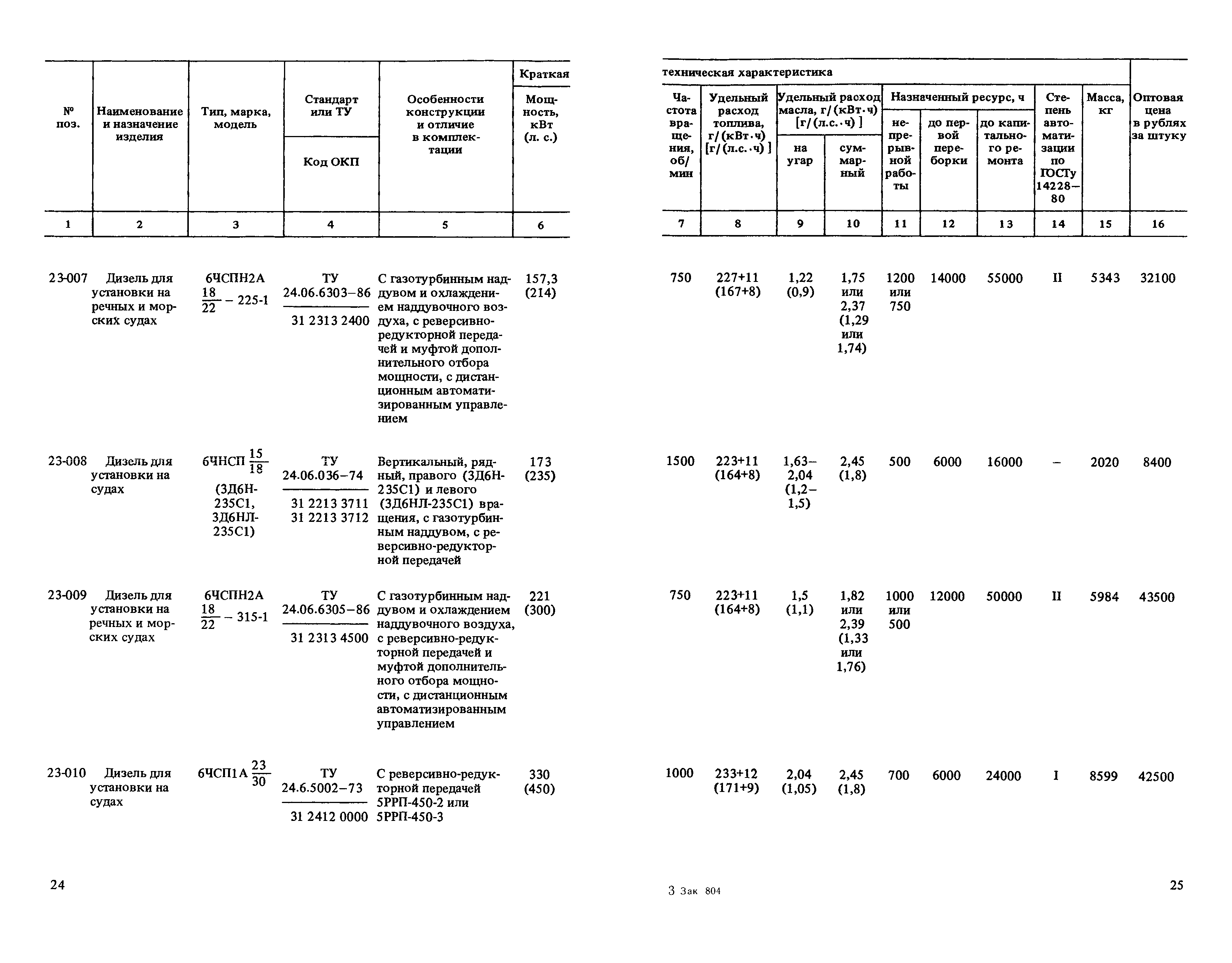 Прейскурант 20-03