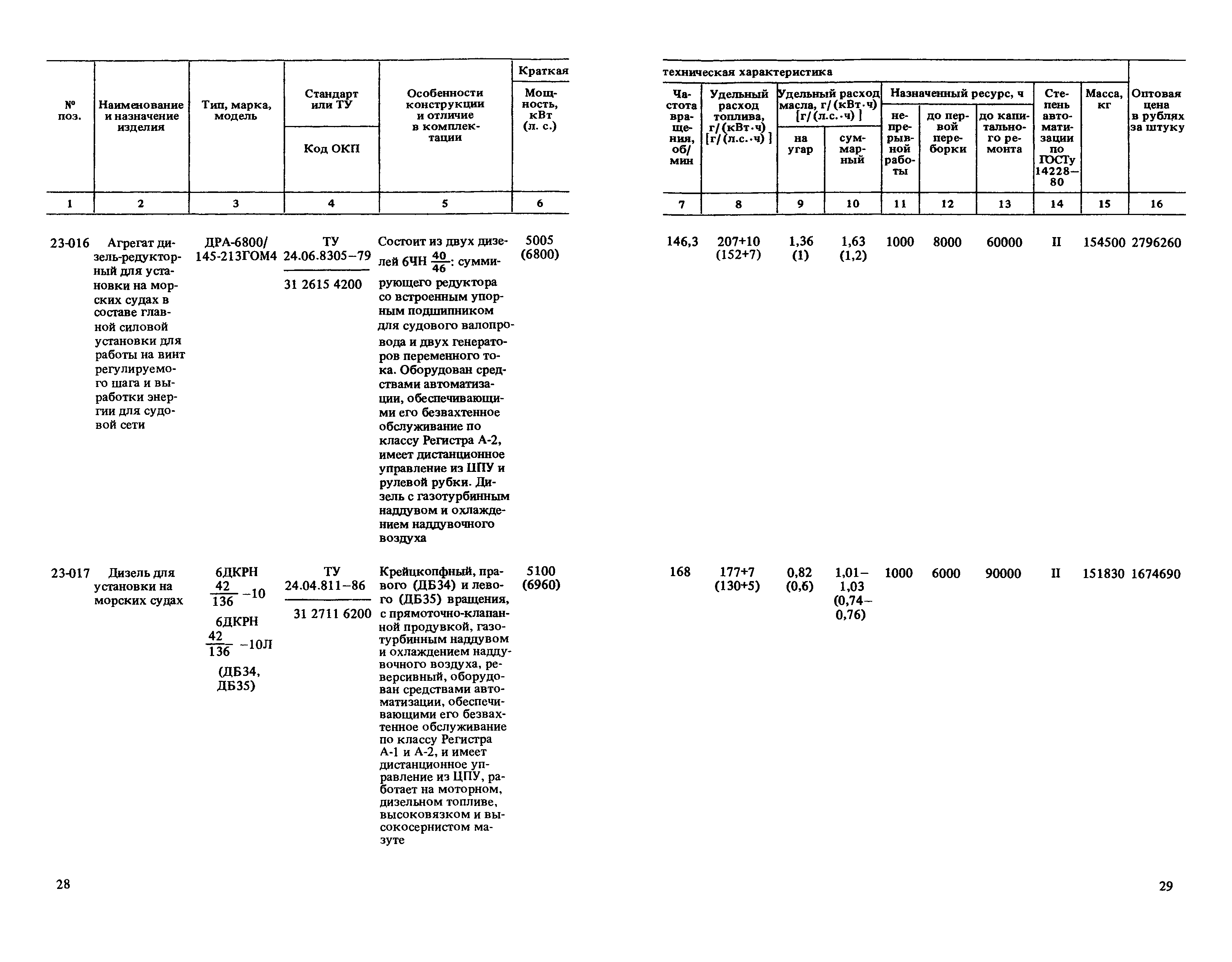 Прейскурант 20-03