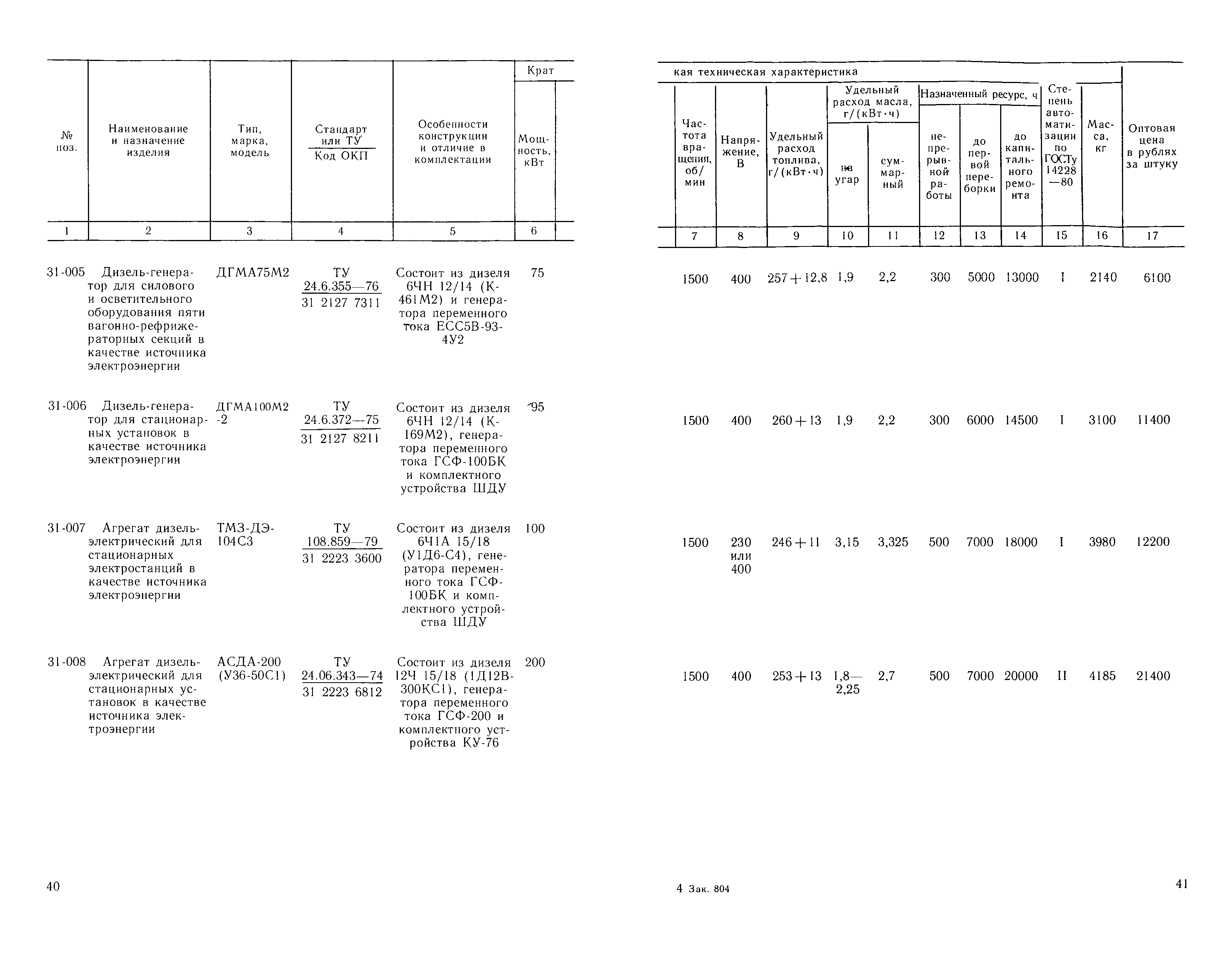 Прейскурант 20-03