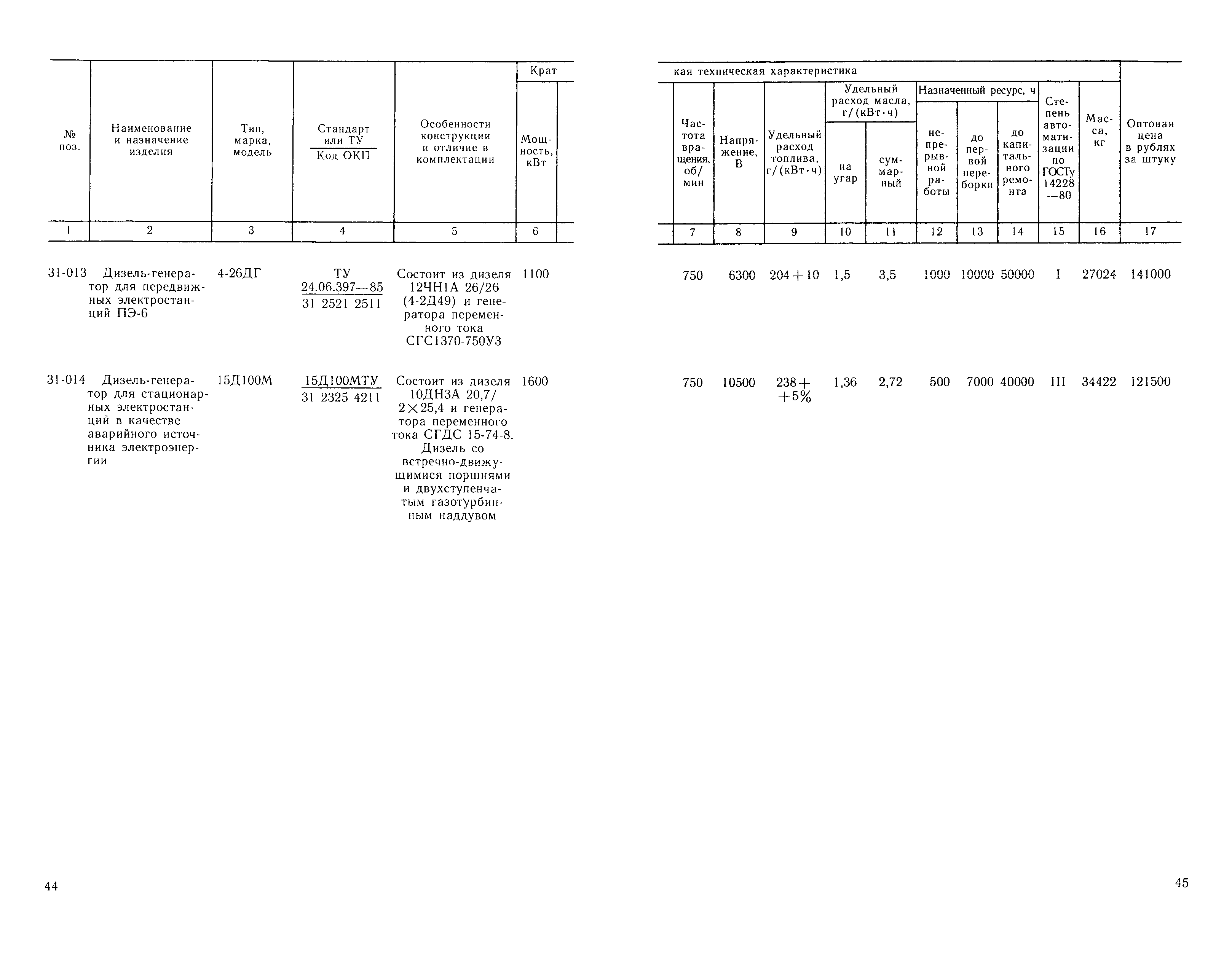 Прейскурант 20-03