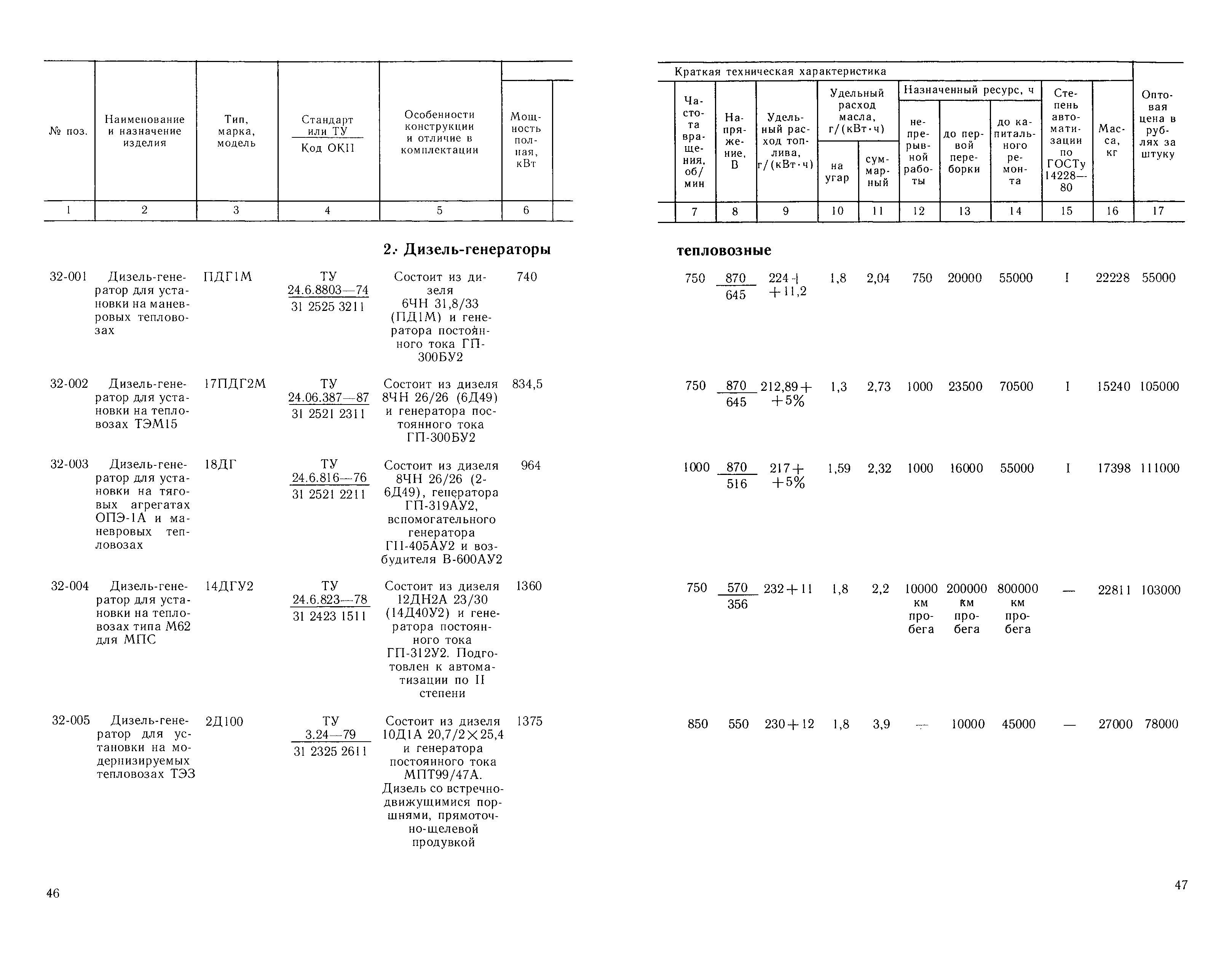 Прейскурант 20-03