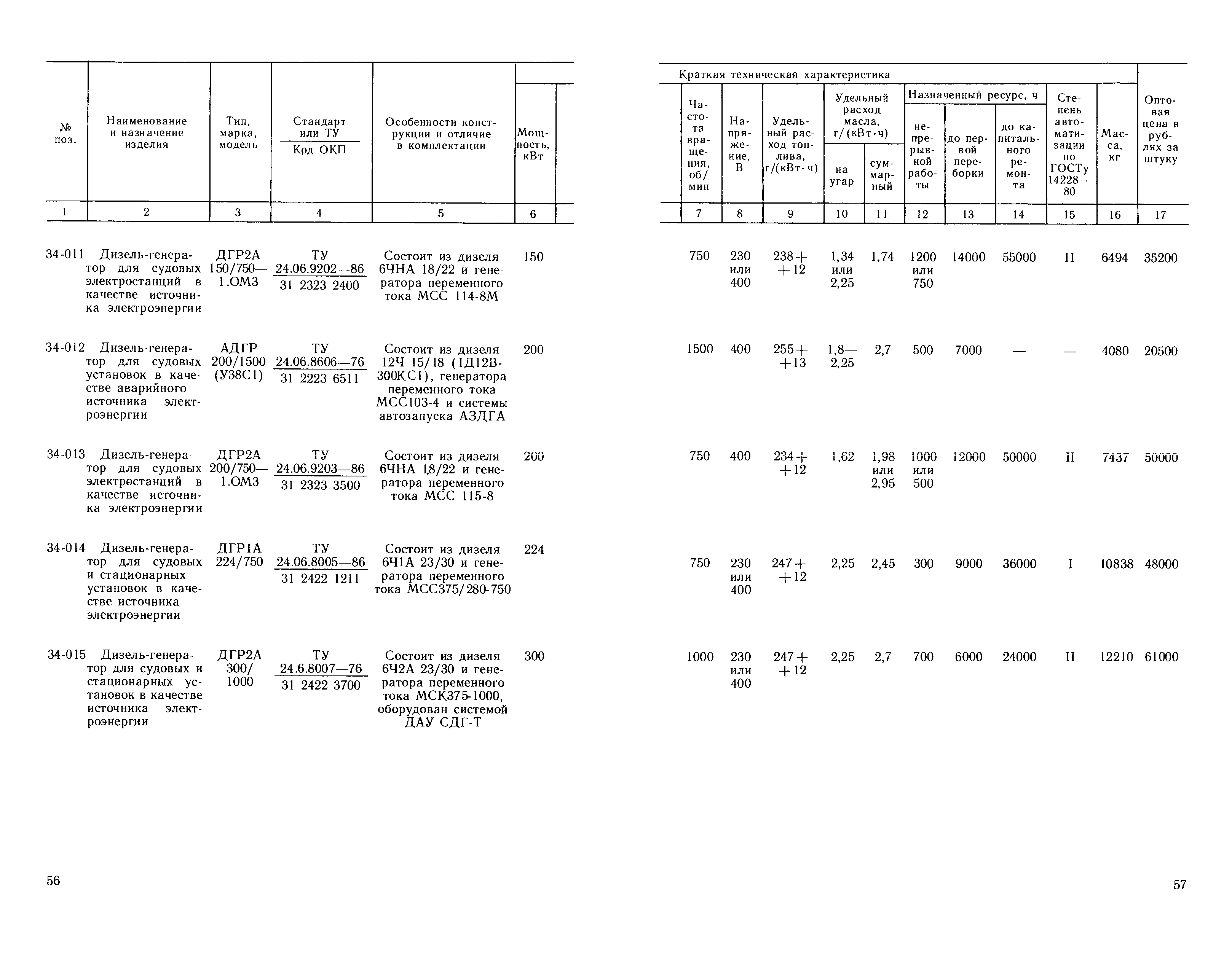 Прейскурант 20-03