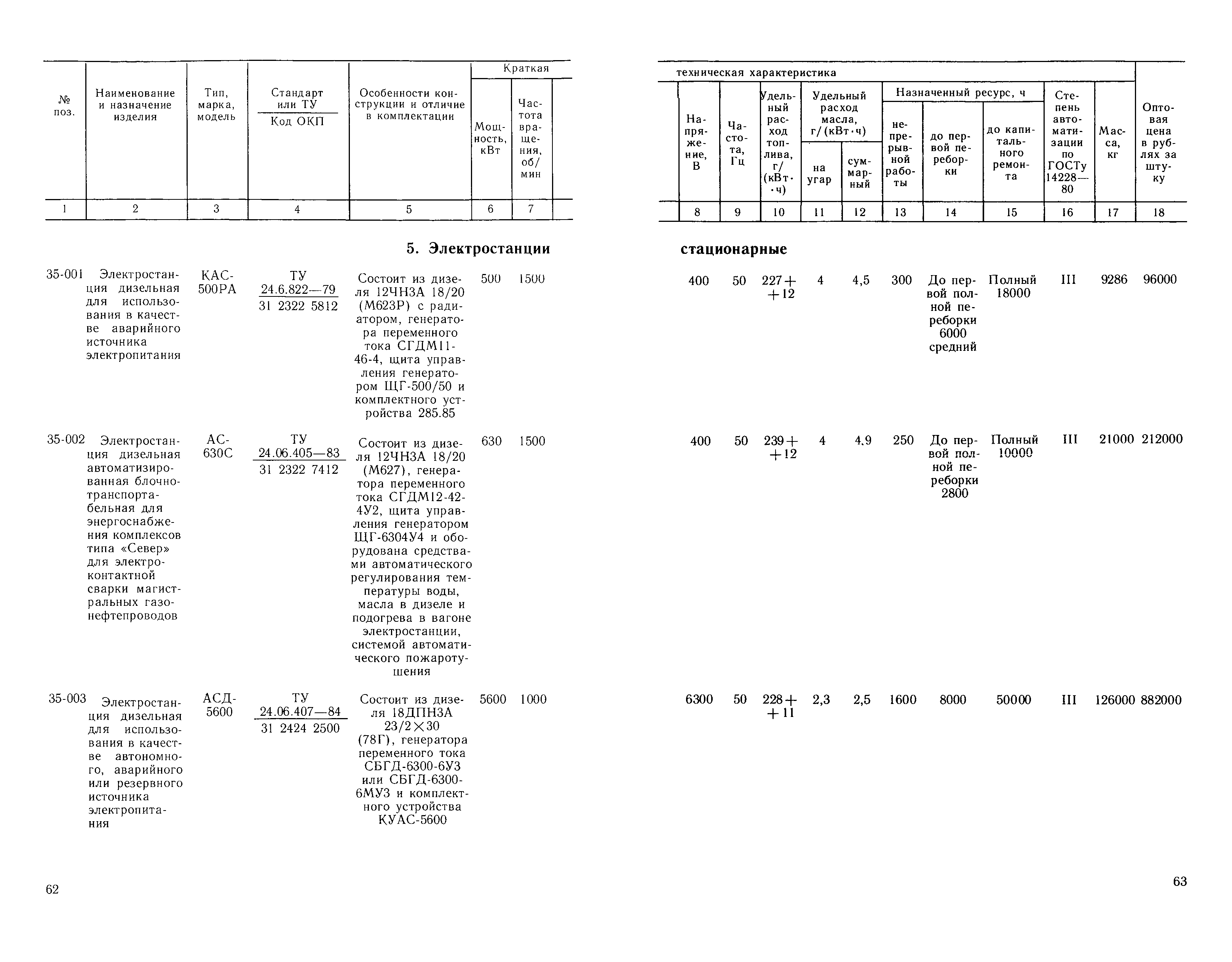 Прейскурант 20-03