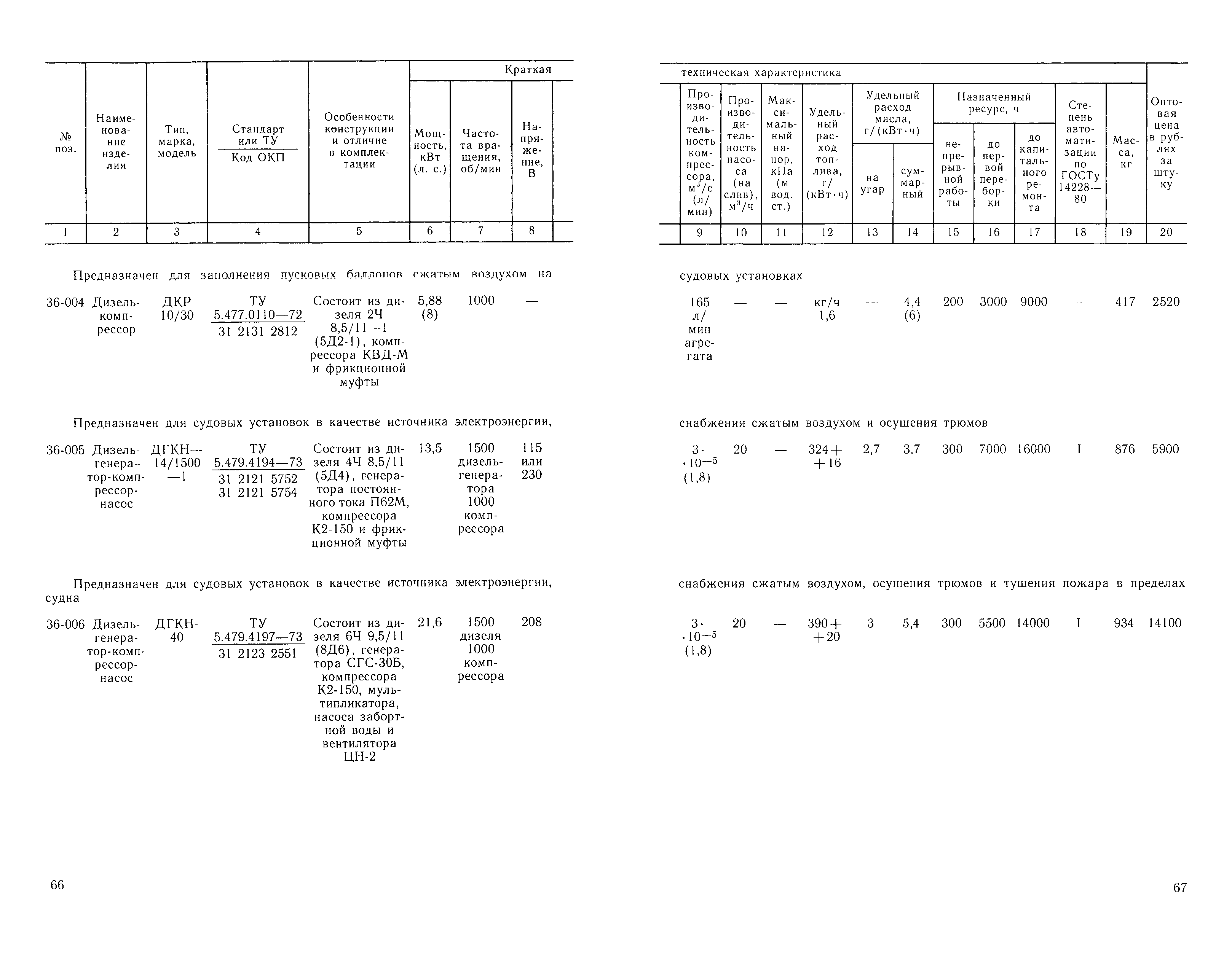 Прейскурант 20-03