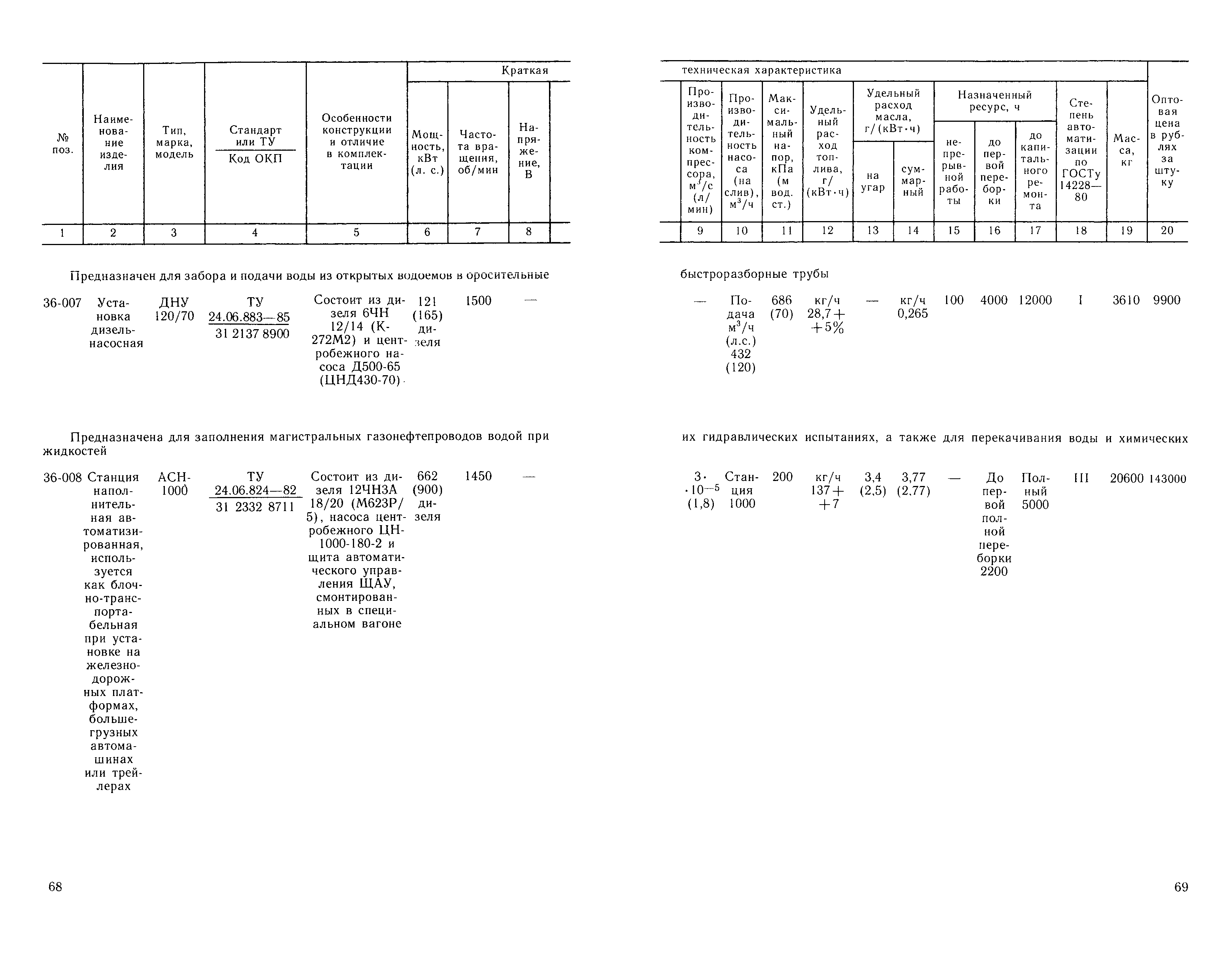 Прейскурант 20-03