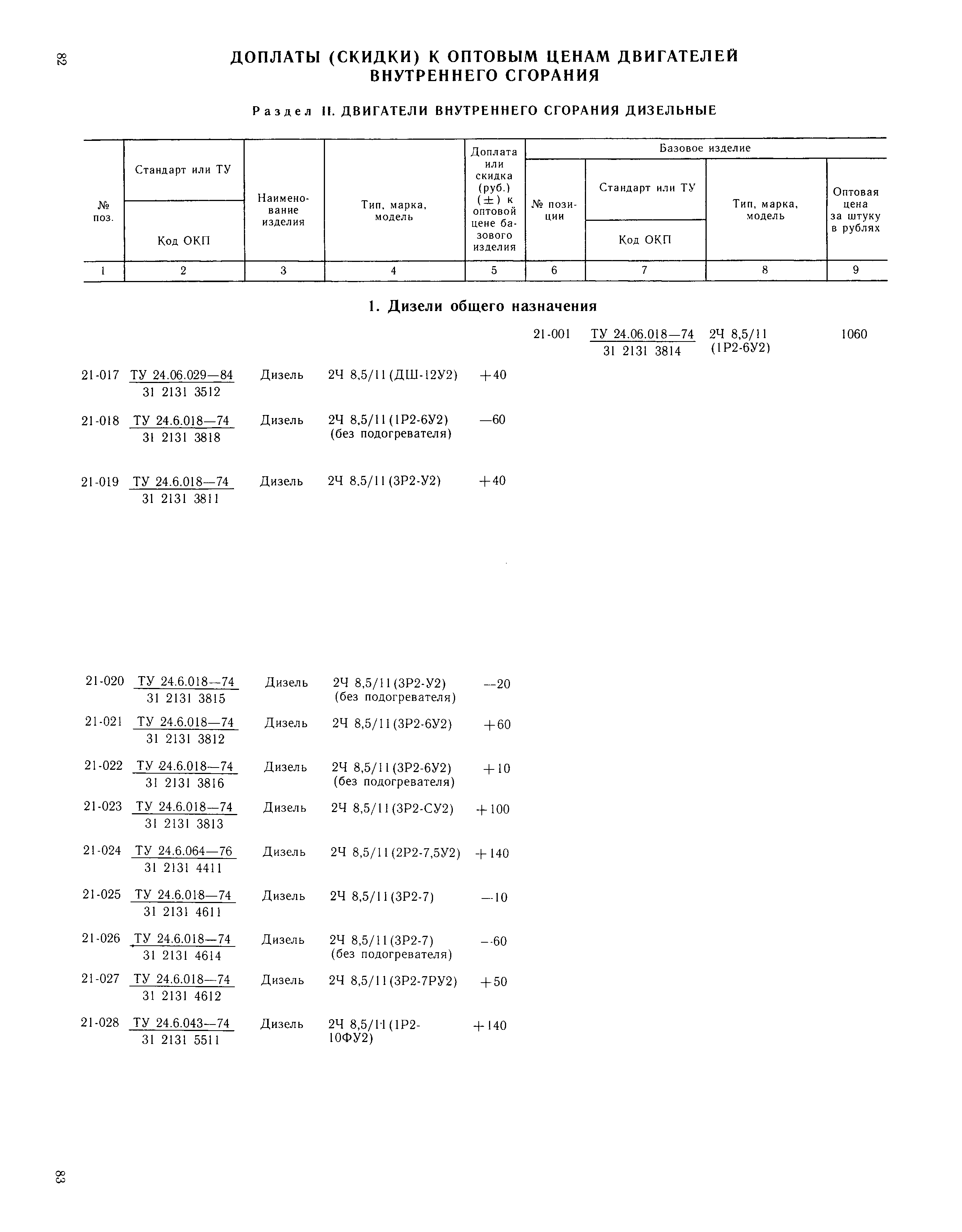 Прейскурант 20-03