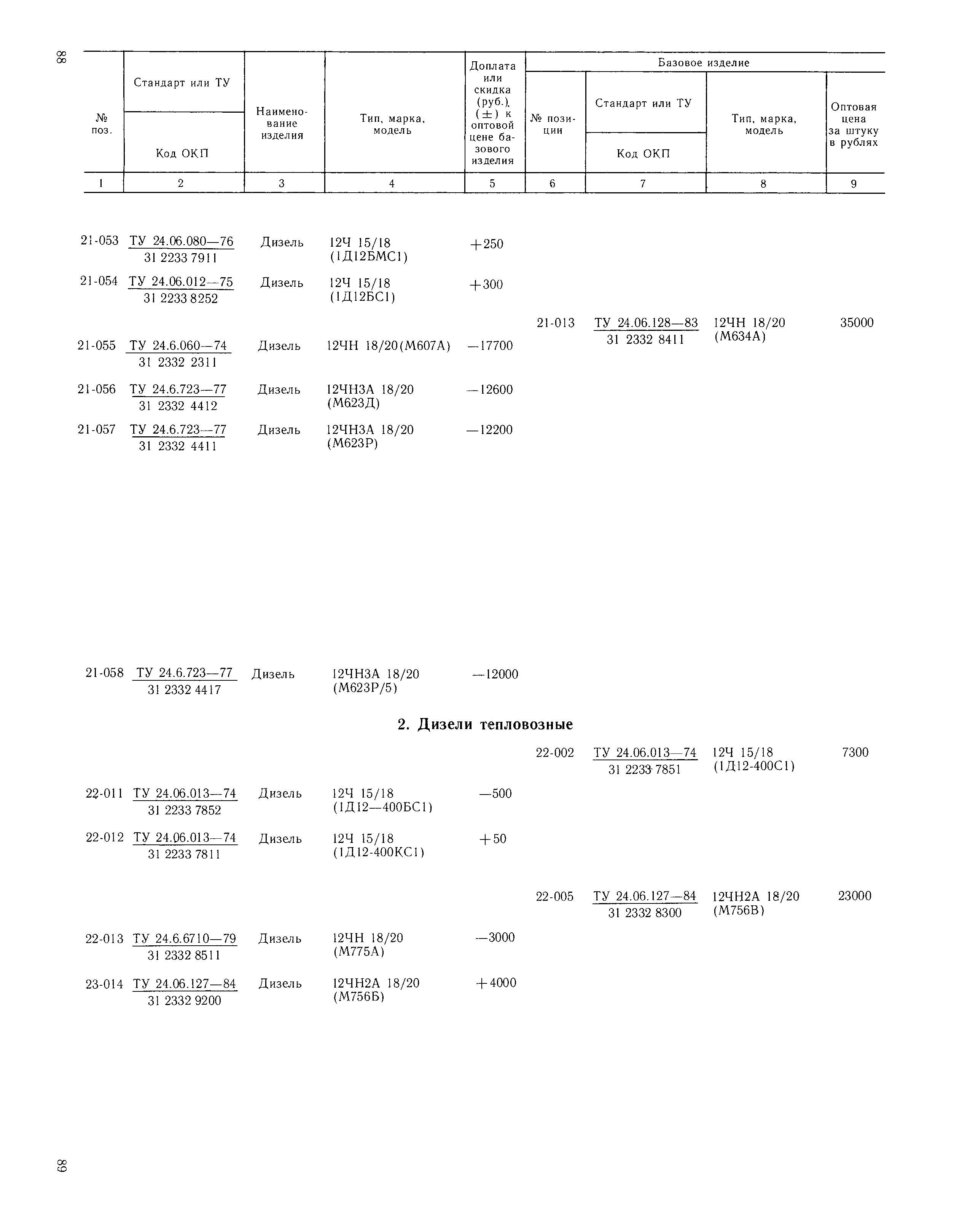 Прейскурант 20-03