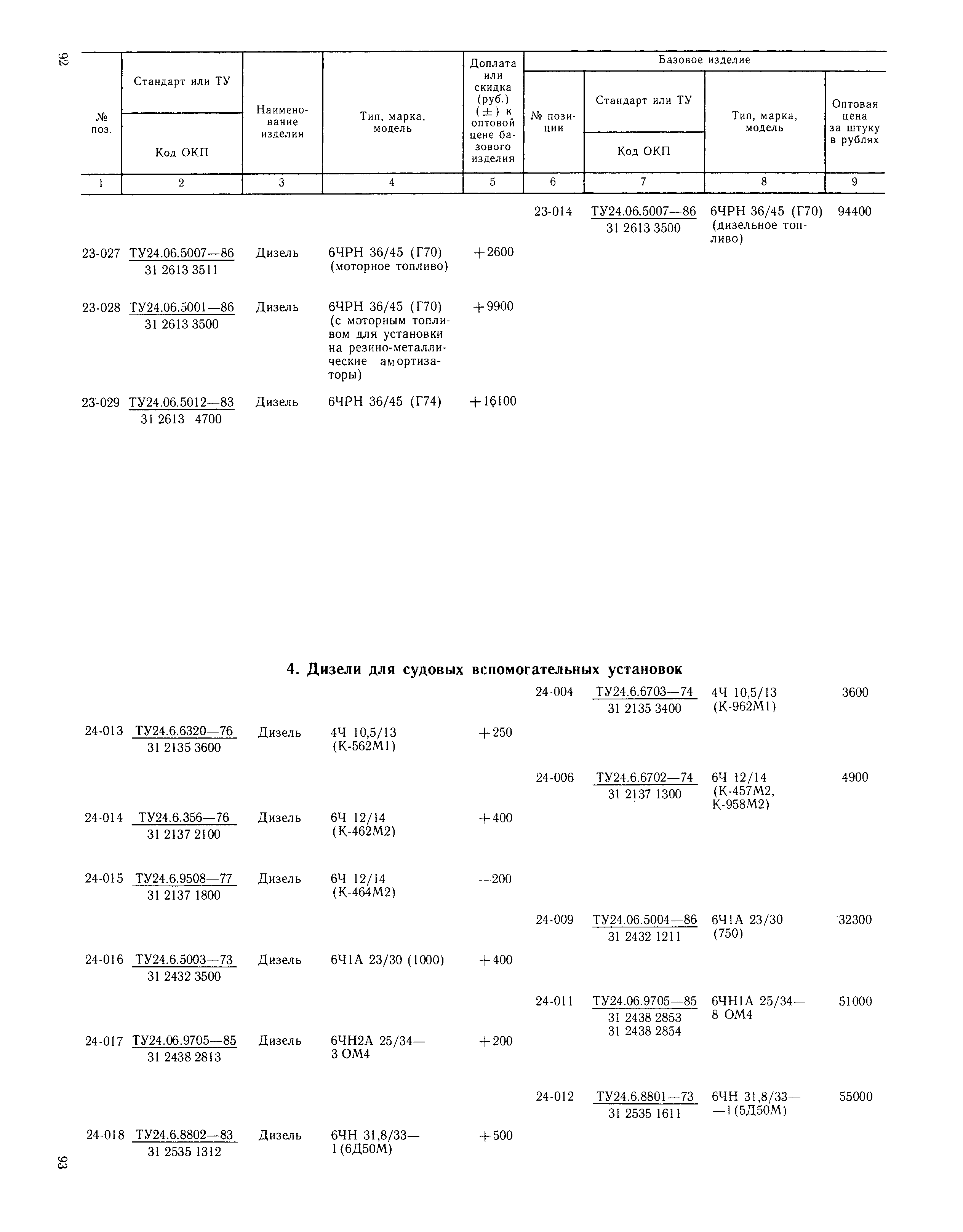 Прейскурант 20-03