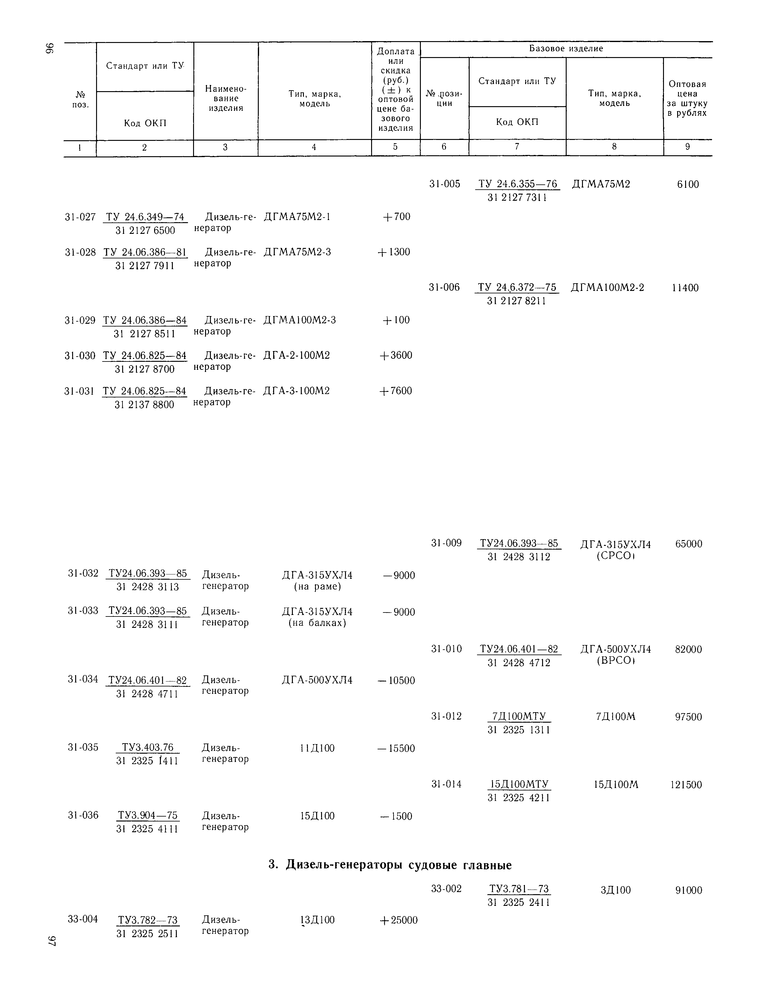 Прейскурант 20-03