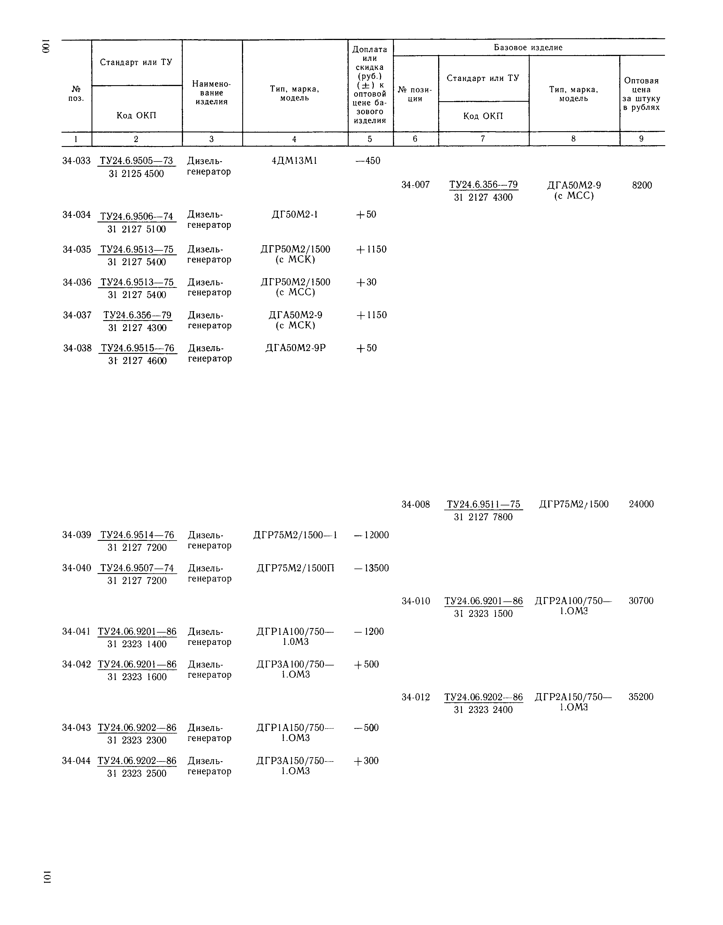 Прейскурант 20-03