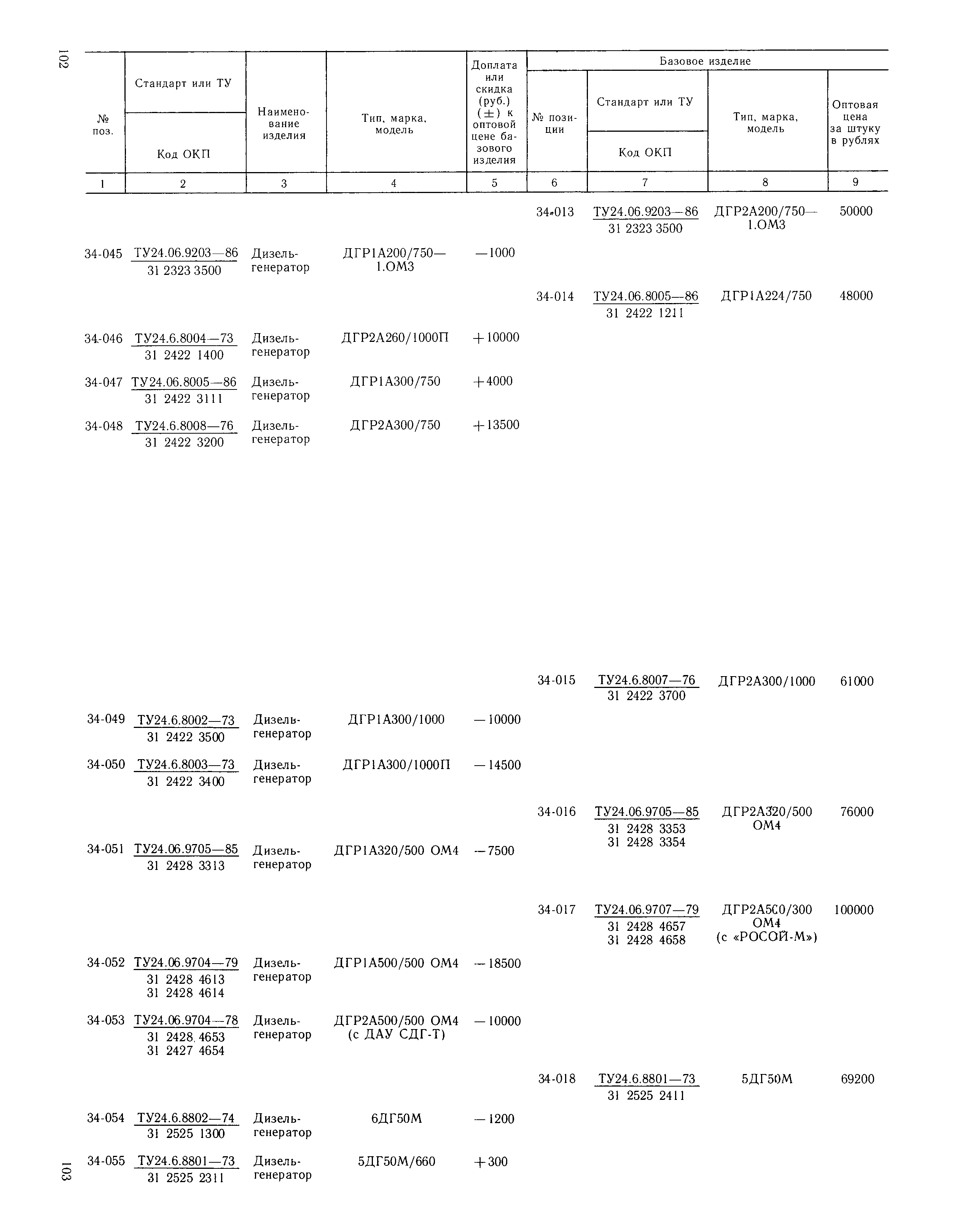 Прейскурант 20-03