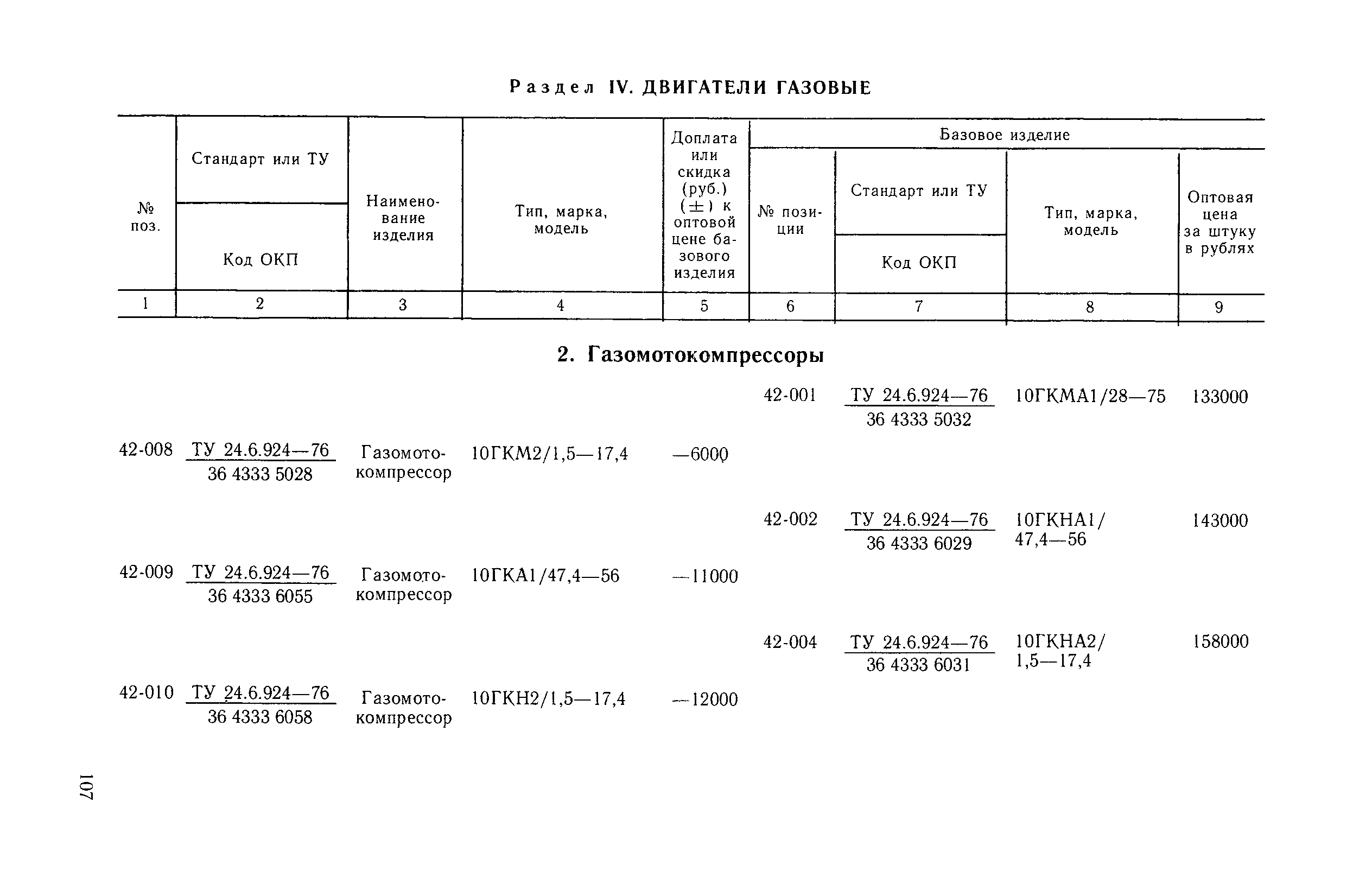 Прейскурант 20-03