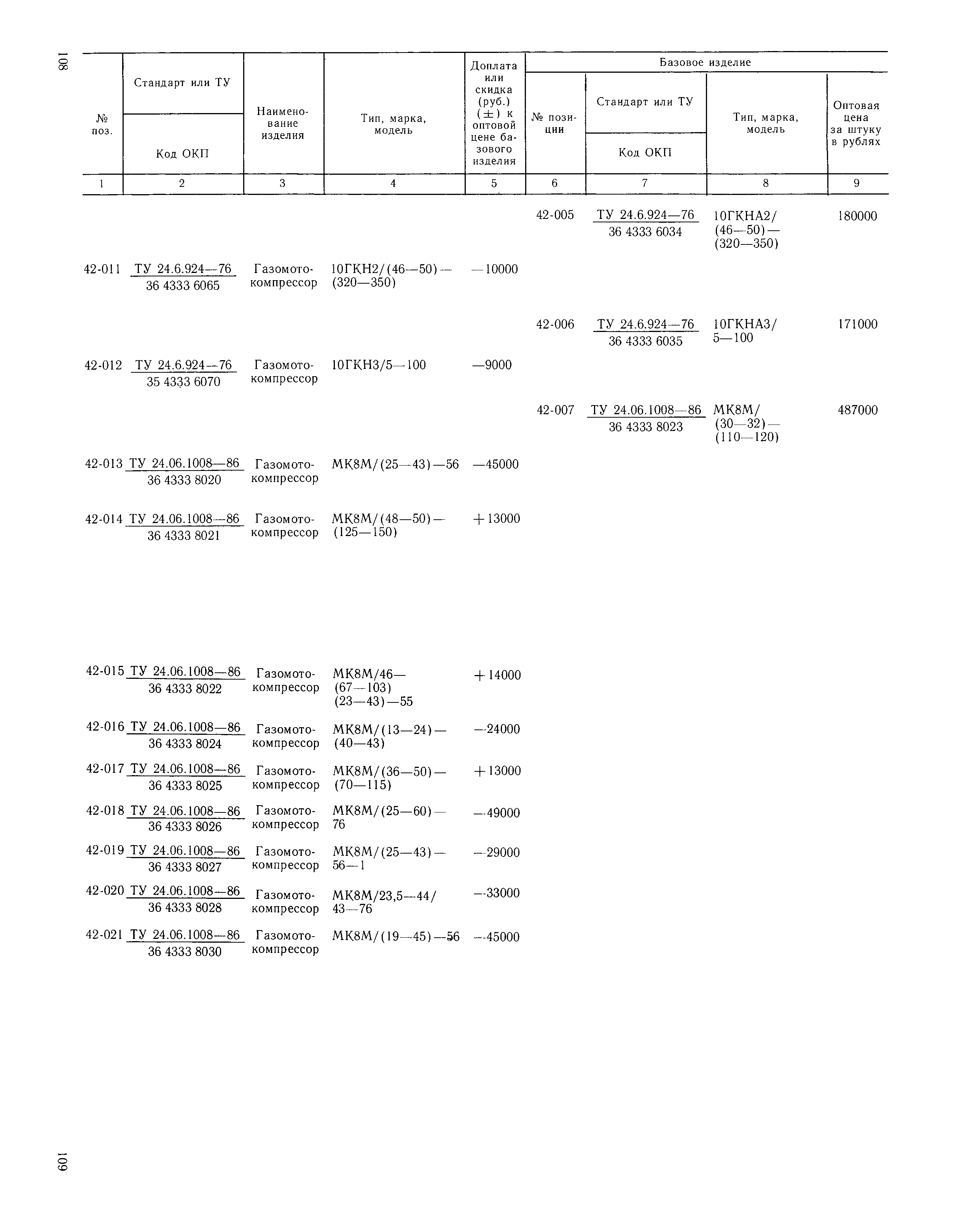 Прейскурант 20-03