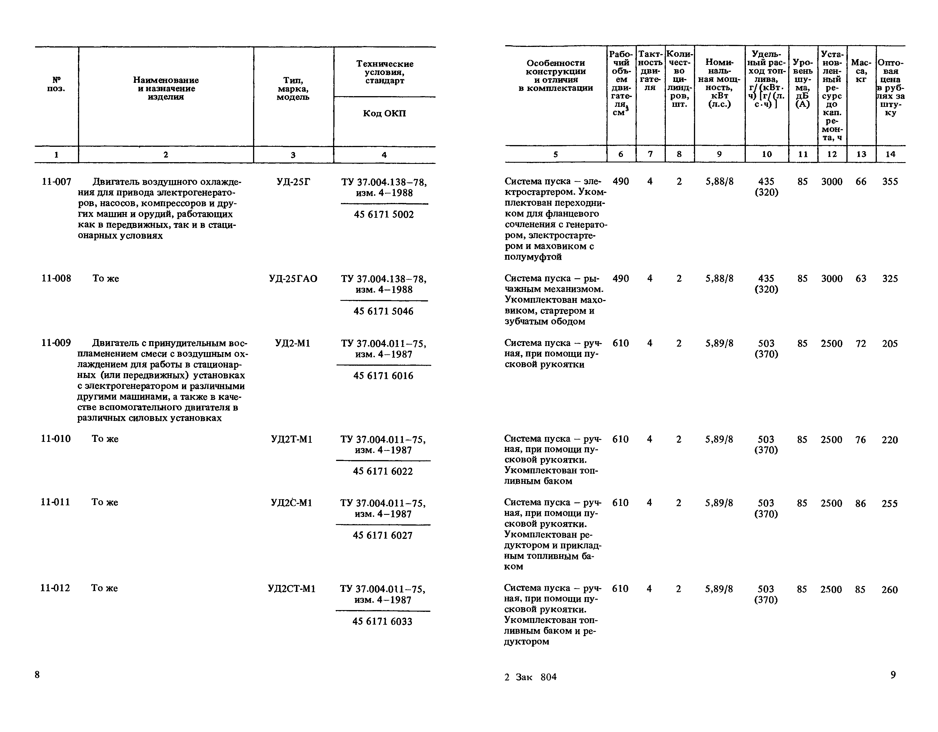 Прейскурант 20-03