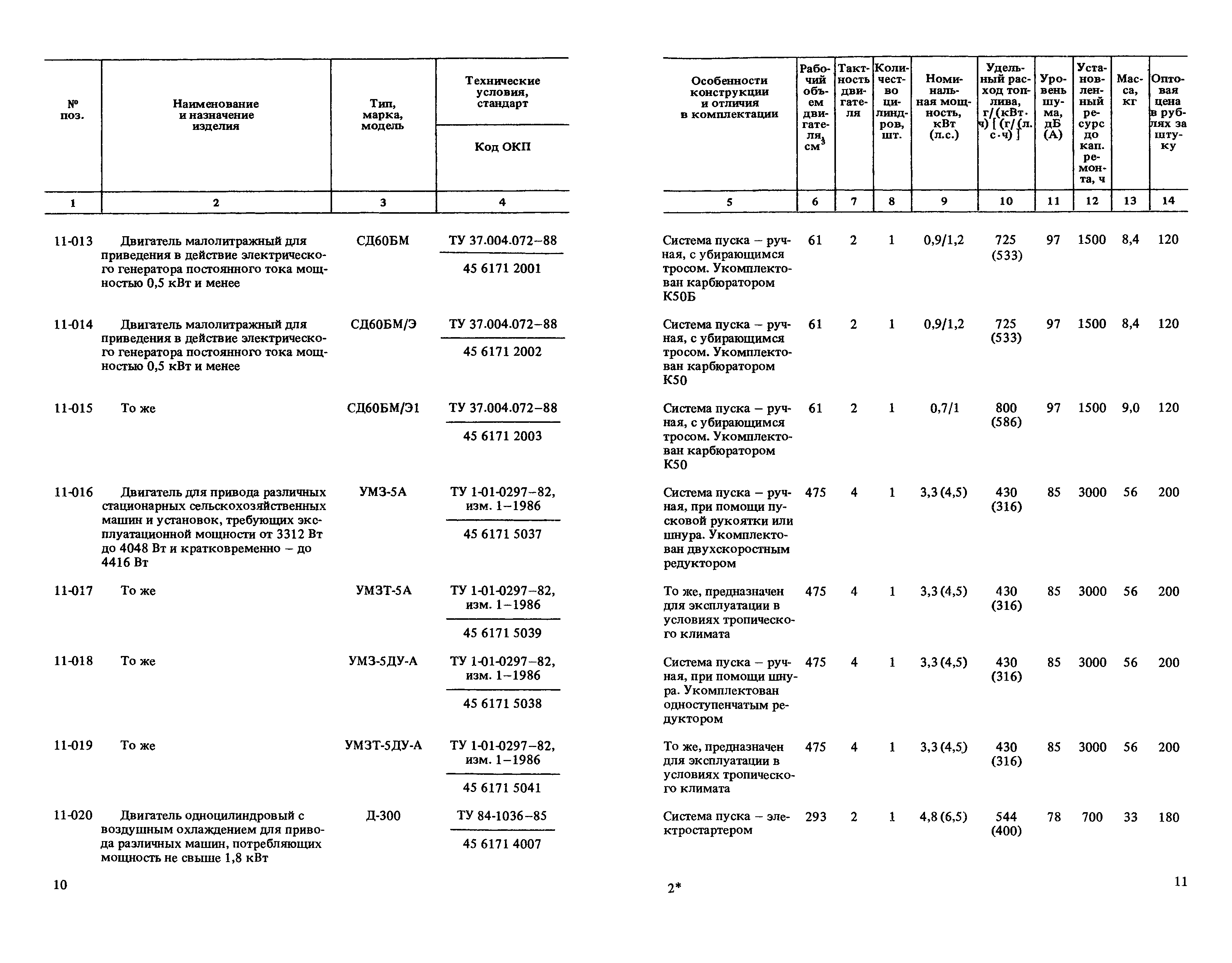 Прейскурант 20-03