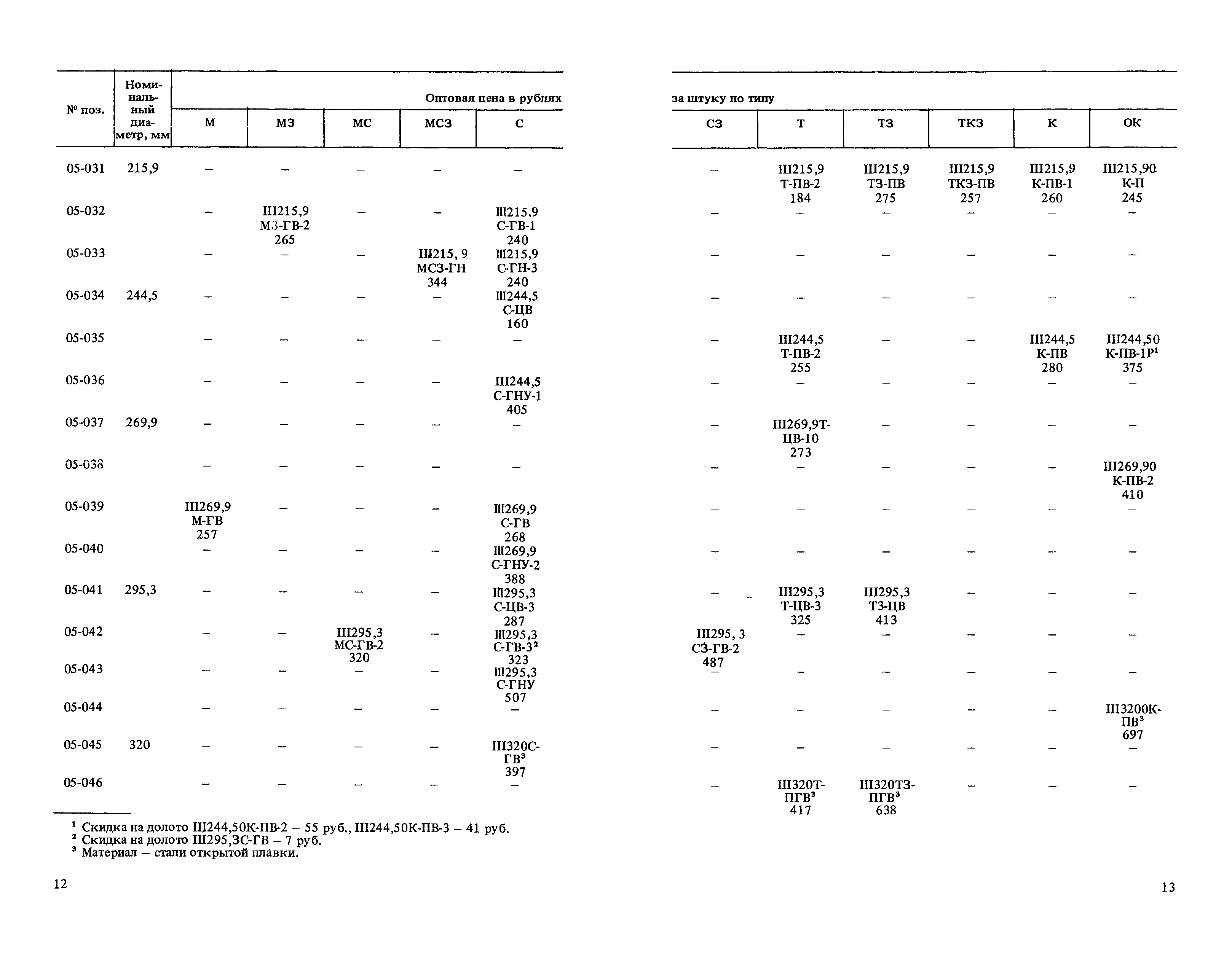 Прейскурант 19-03