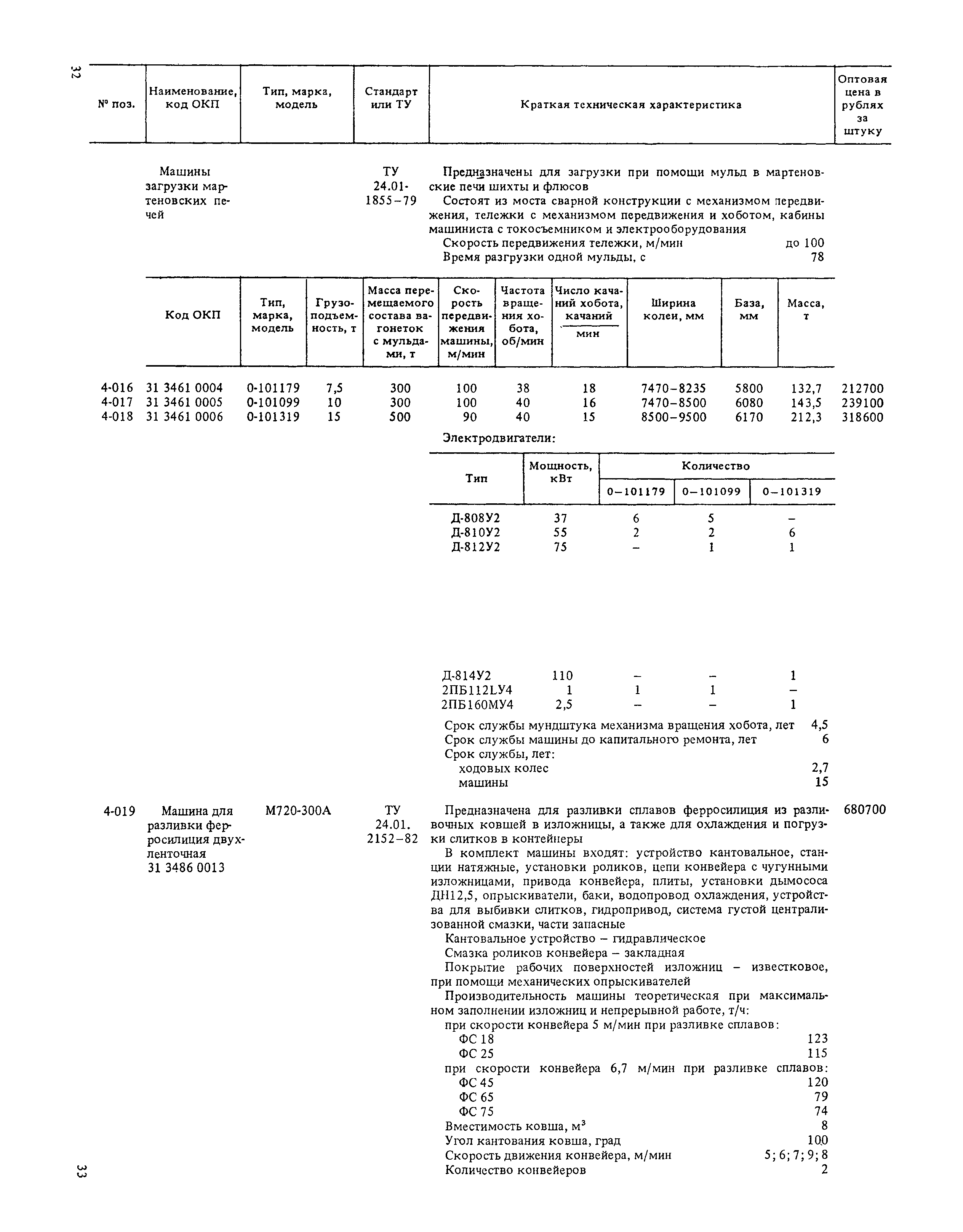 Прейскурант 19-01