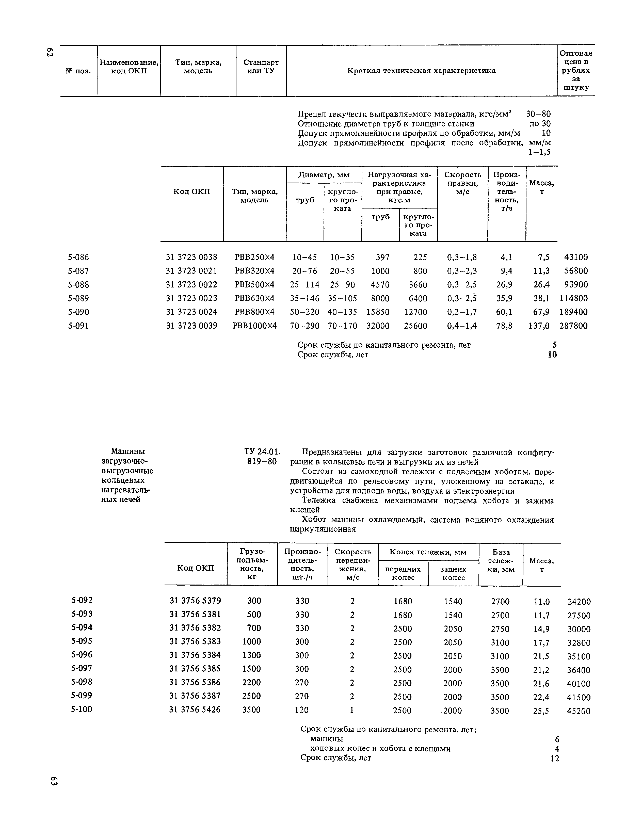 Прейскурант 19-01