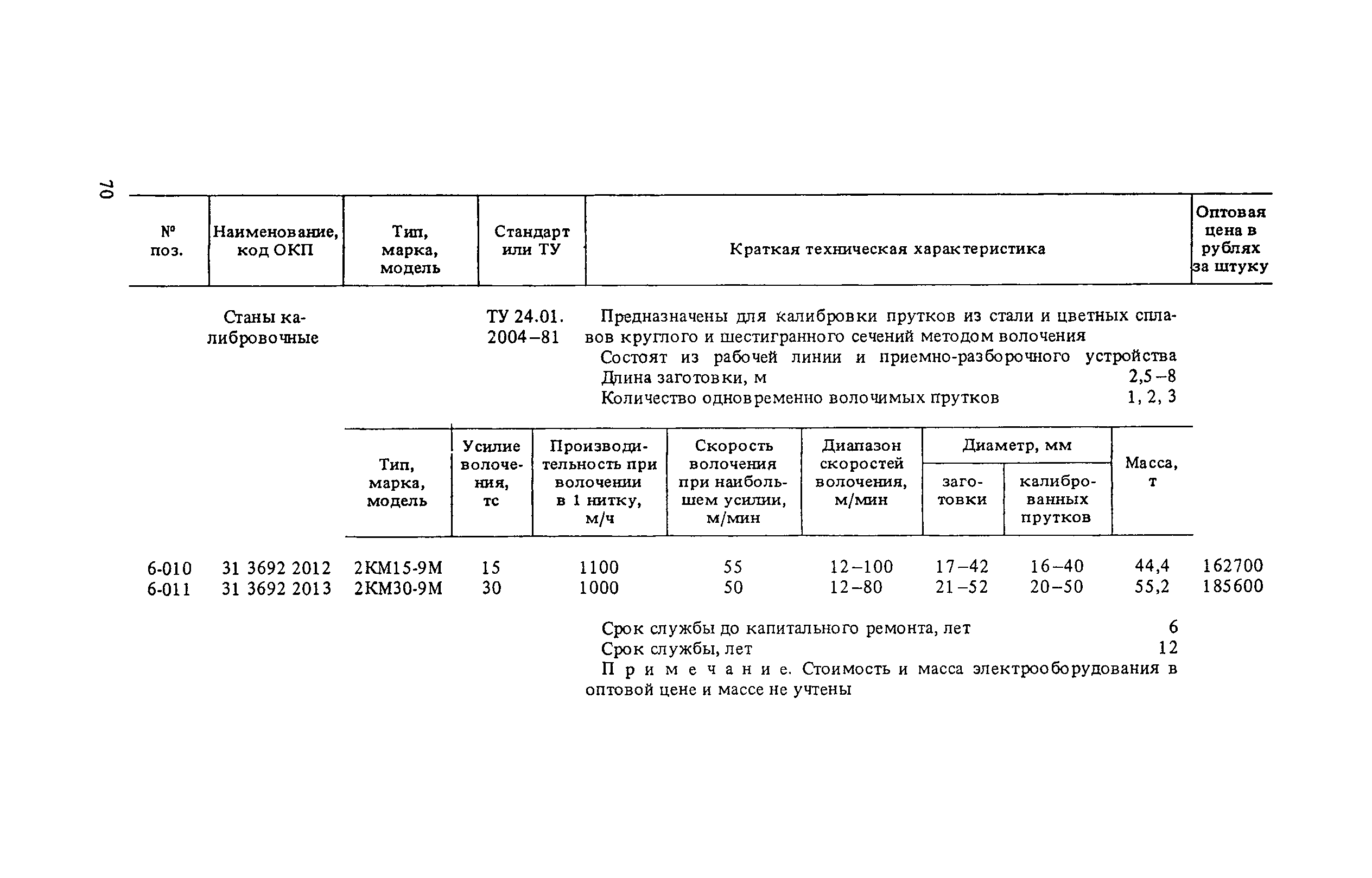 Прейскурант 19-01