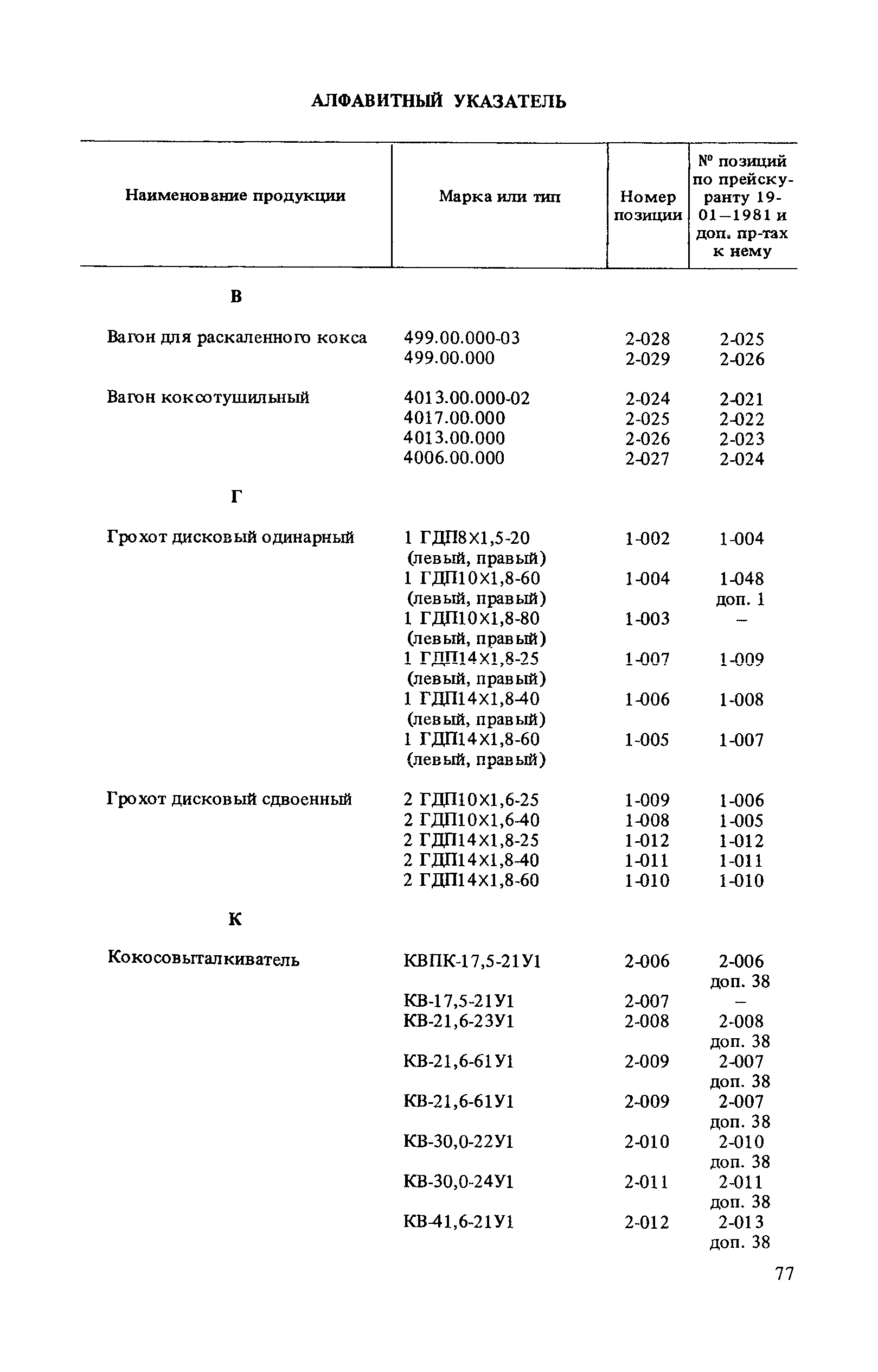 Прейскурант 19-01