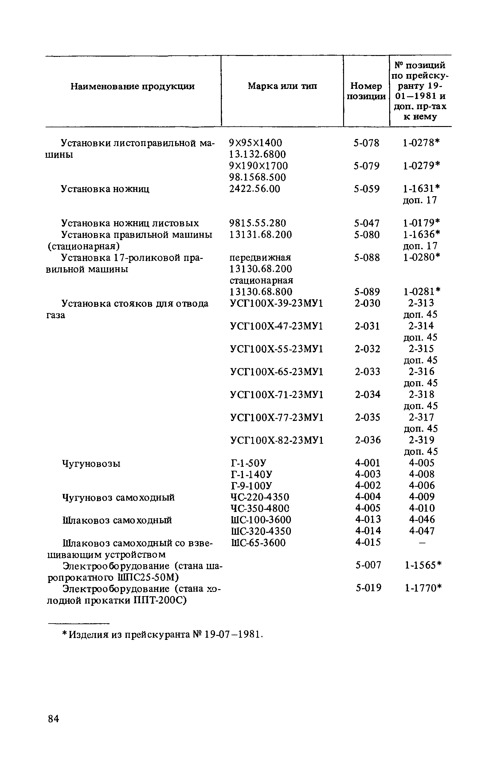 Прейскурант 19-01