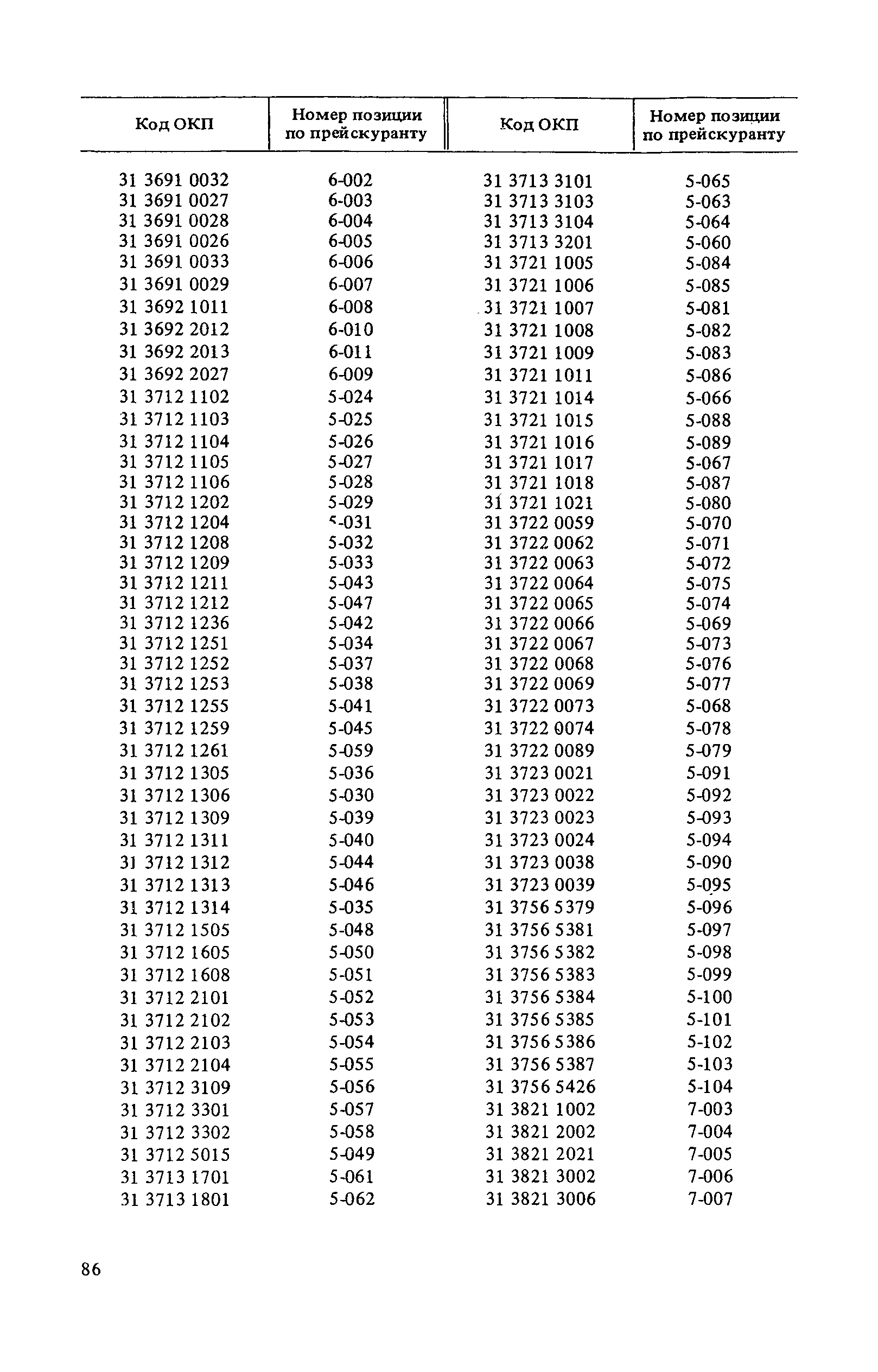 Прейскурант 19-01