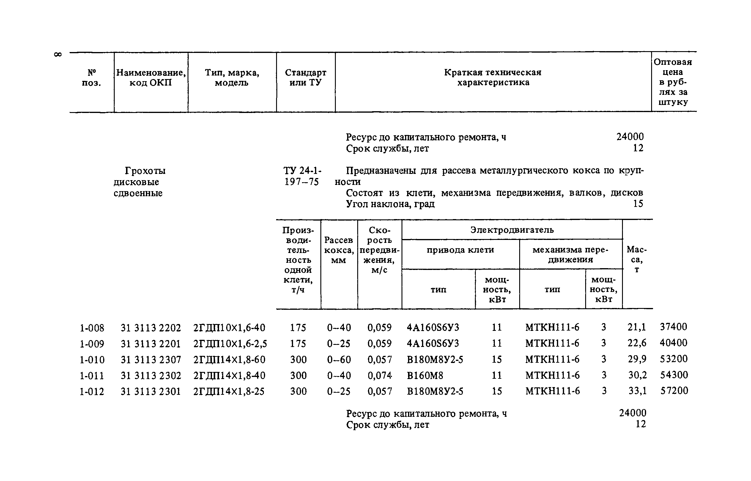 Прейскурант 19-01