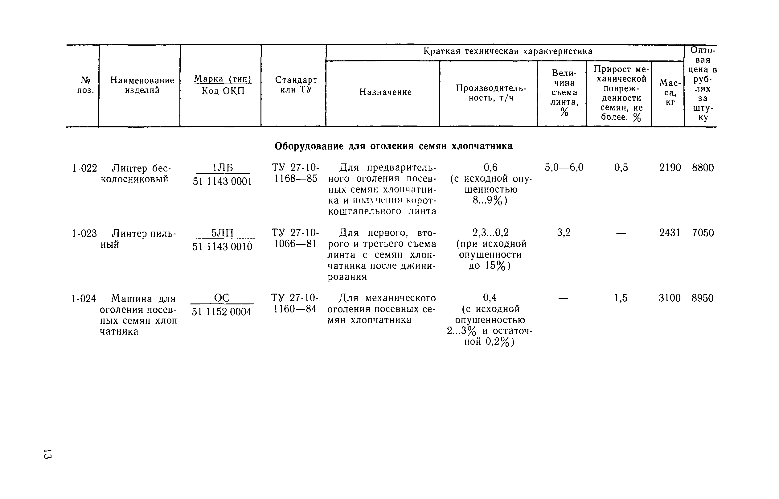 Прейскурант 23-04