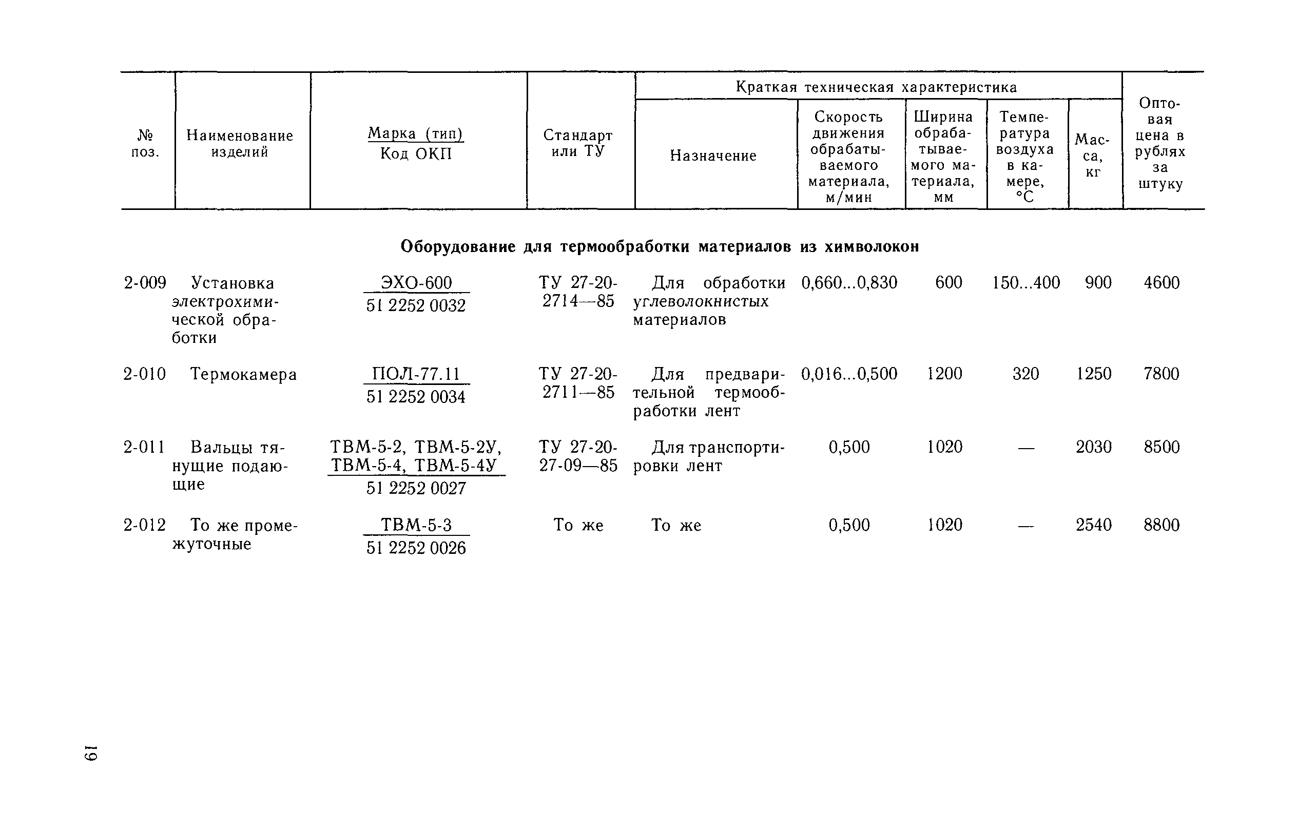 Прейскурант 23-04