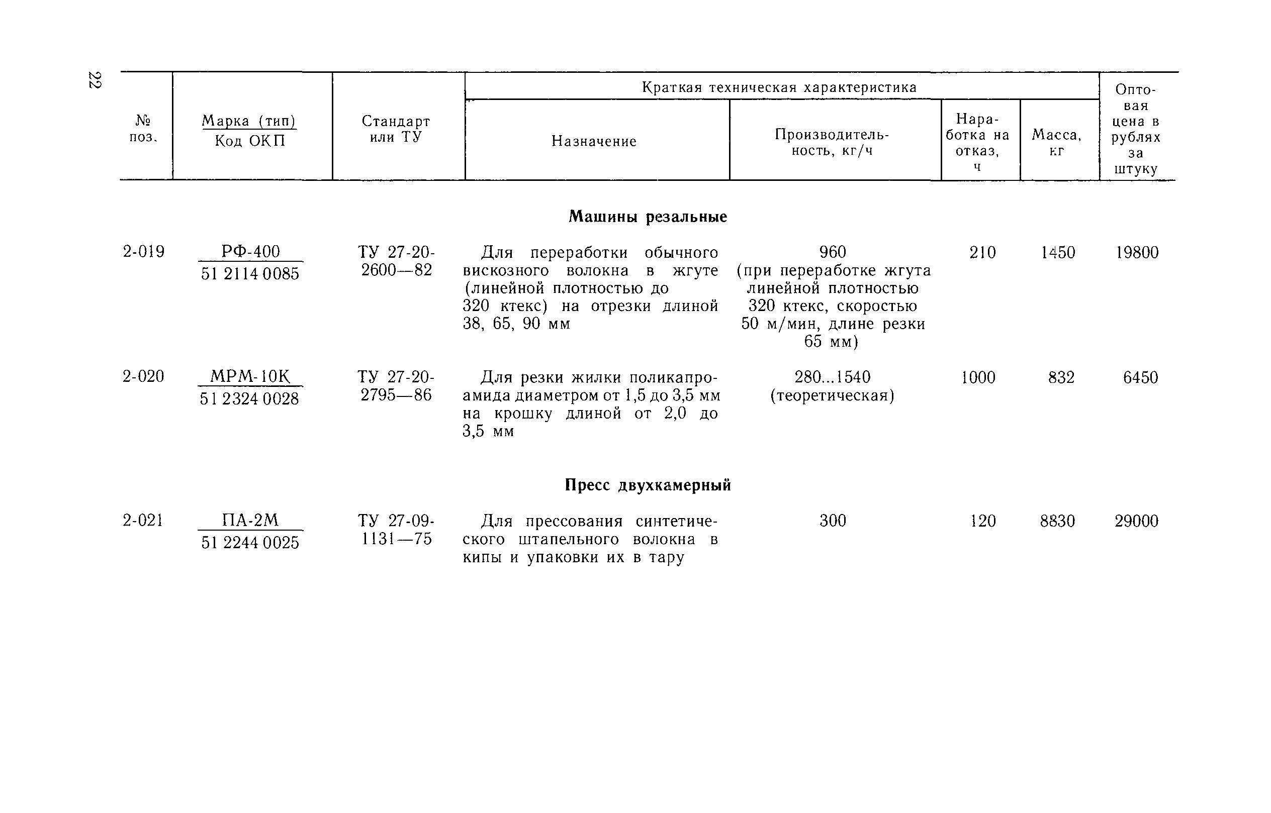 Прейскурант 23-04