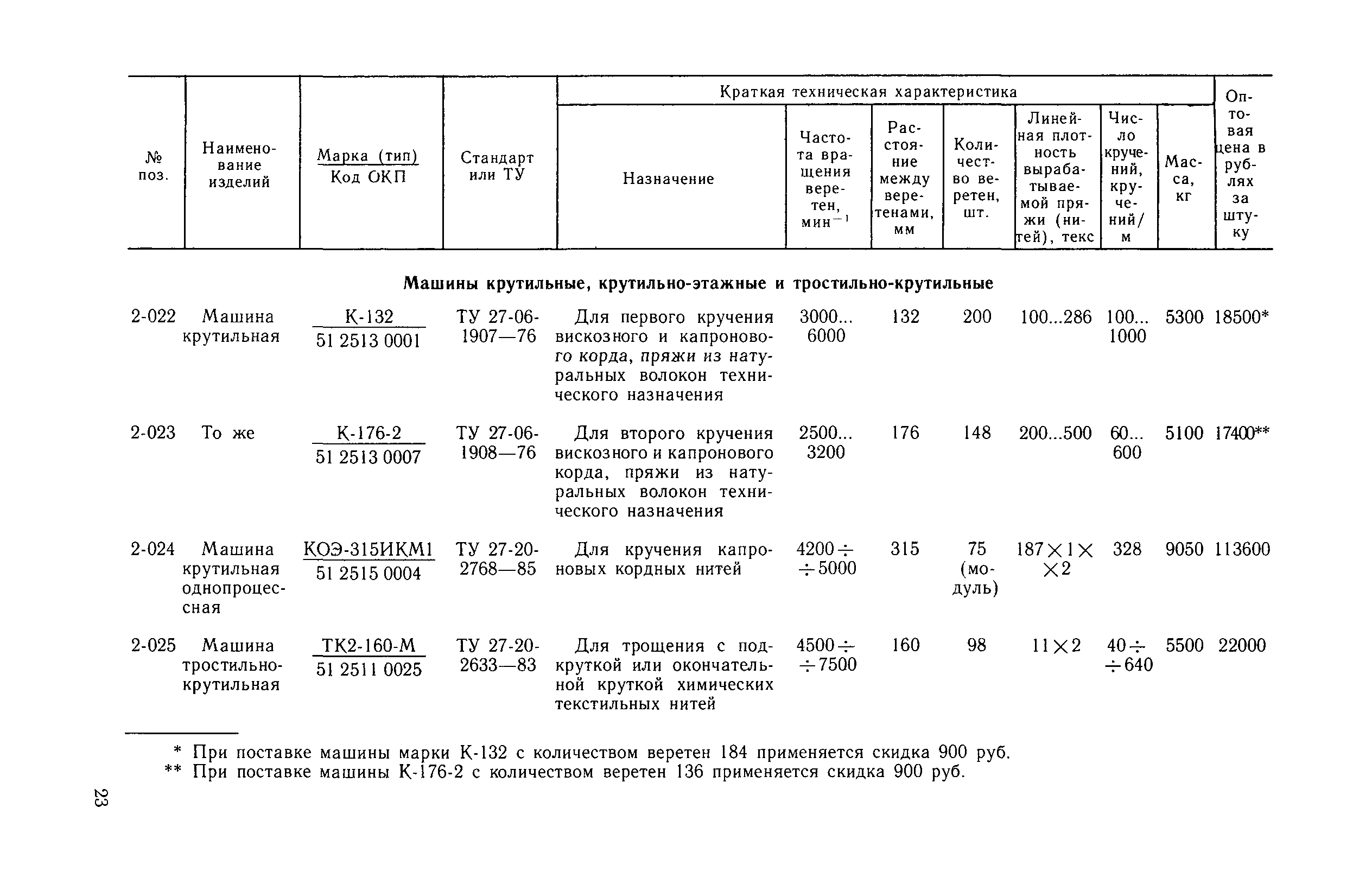 Прейскурант 23-04