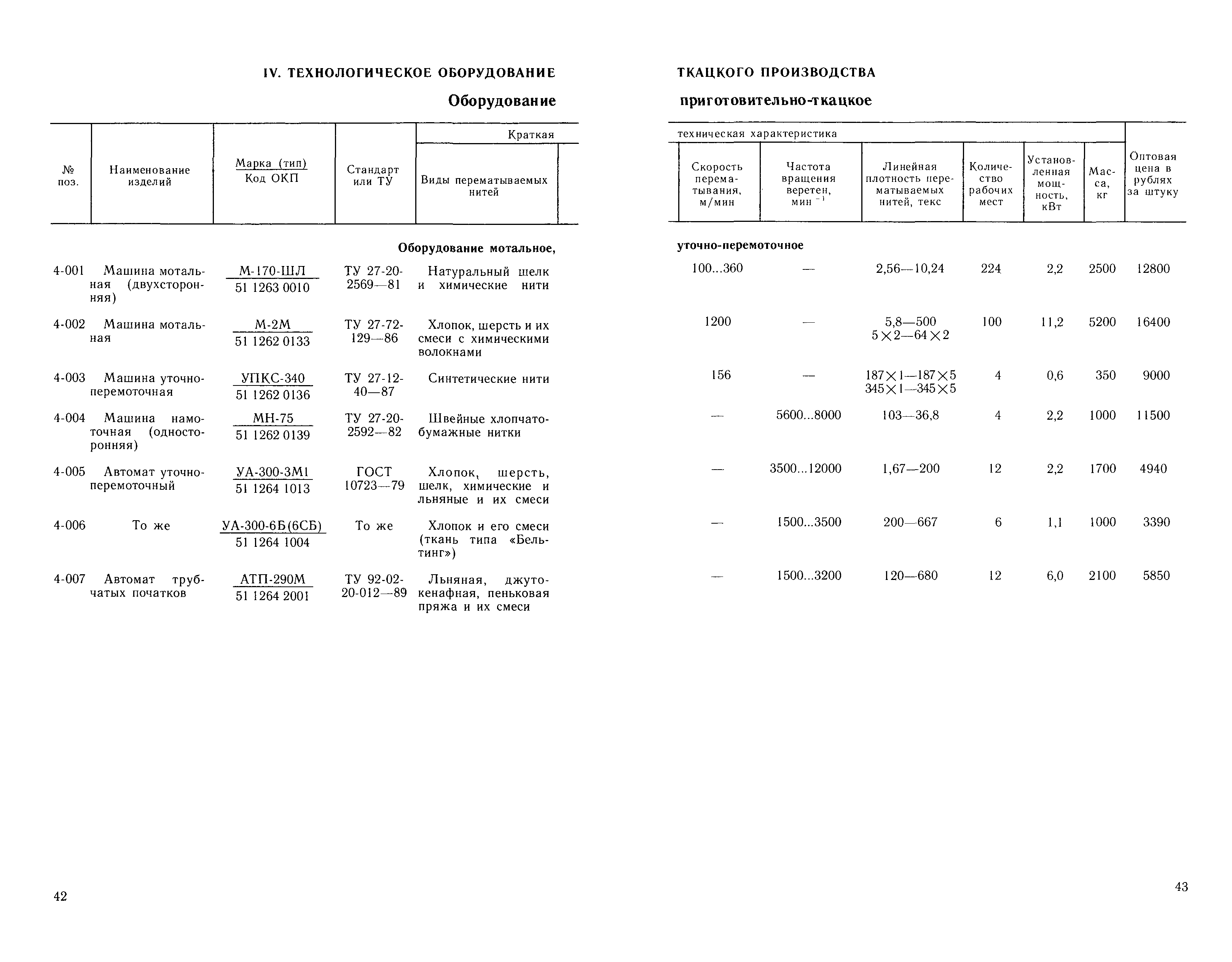 Прейскурант 23-04