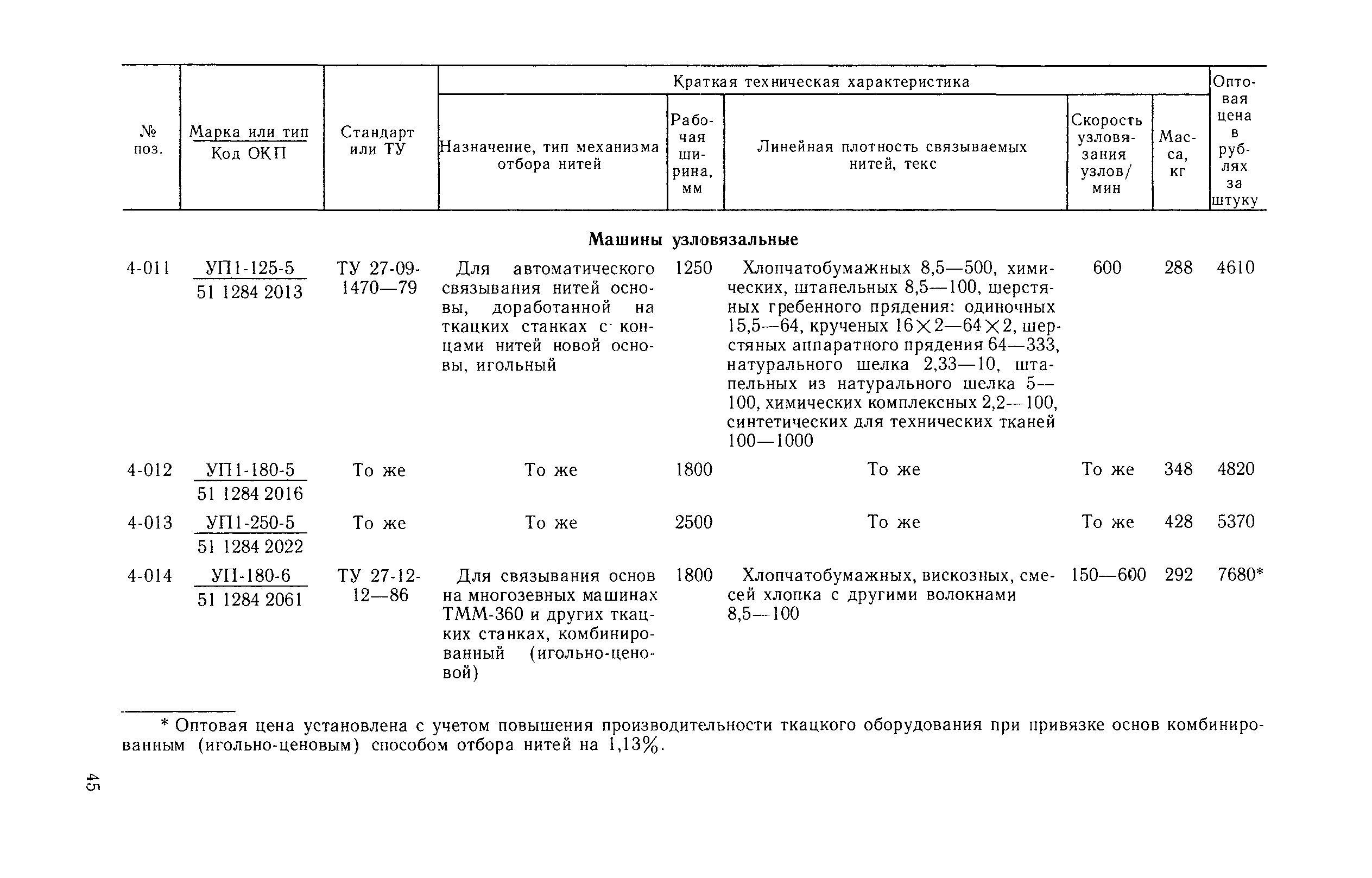 Прейскурант 23-04