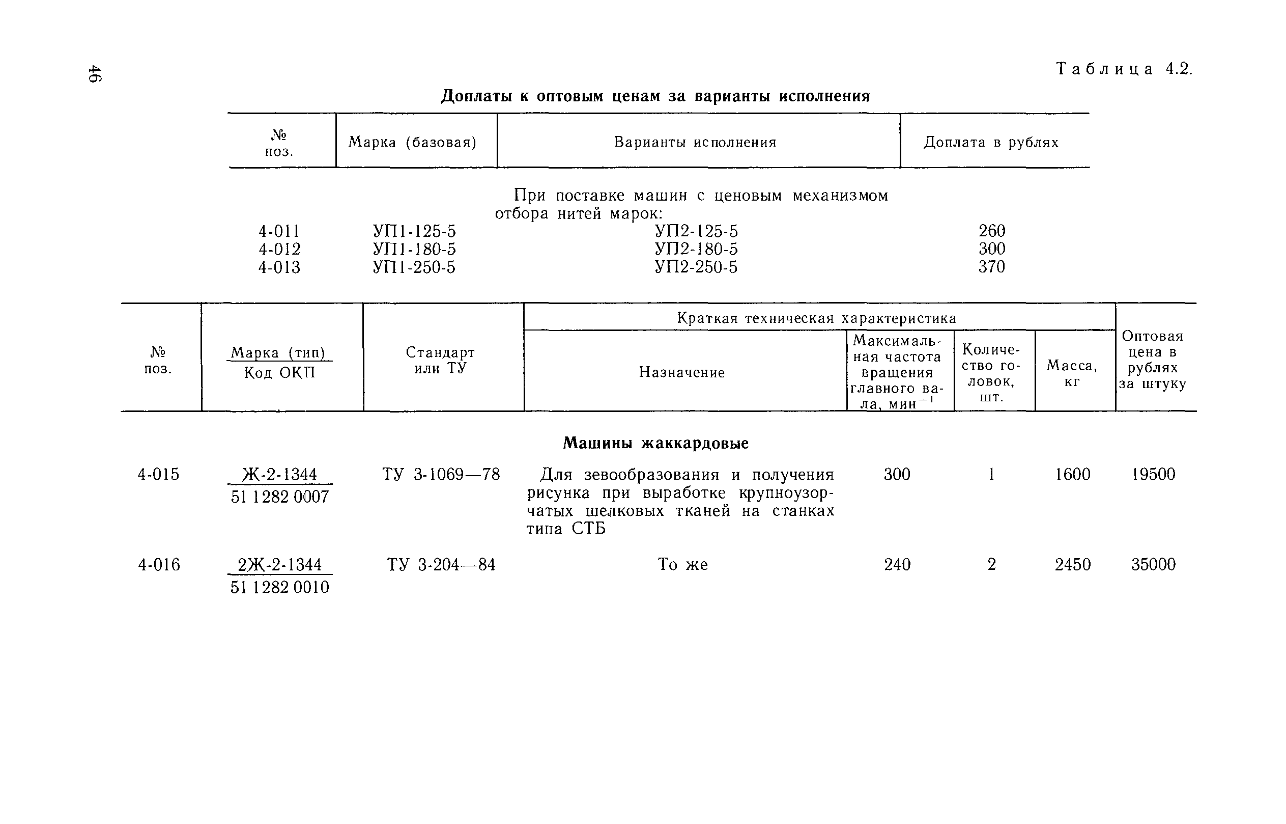 Прейскурант 23-04