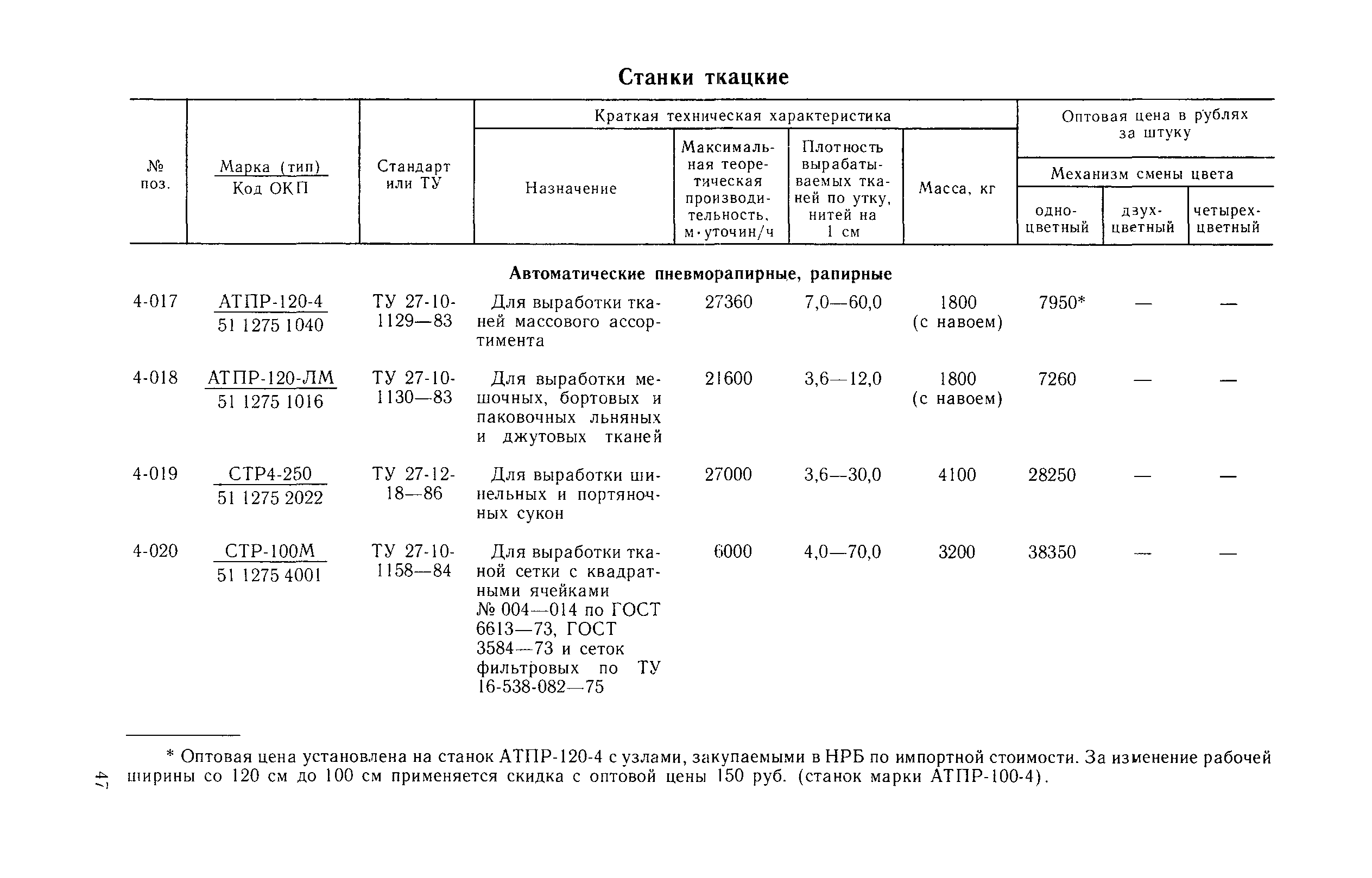 Прейскурант 23-04