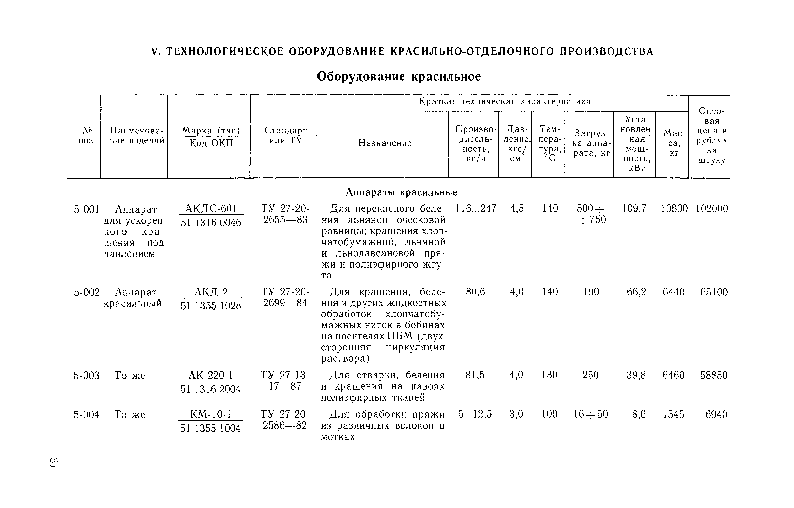 Прейскурант 23-04