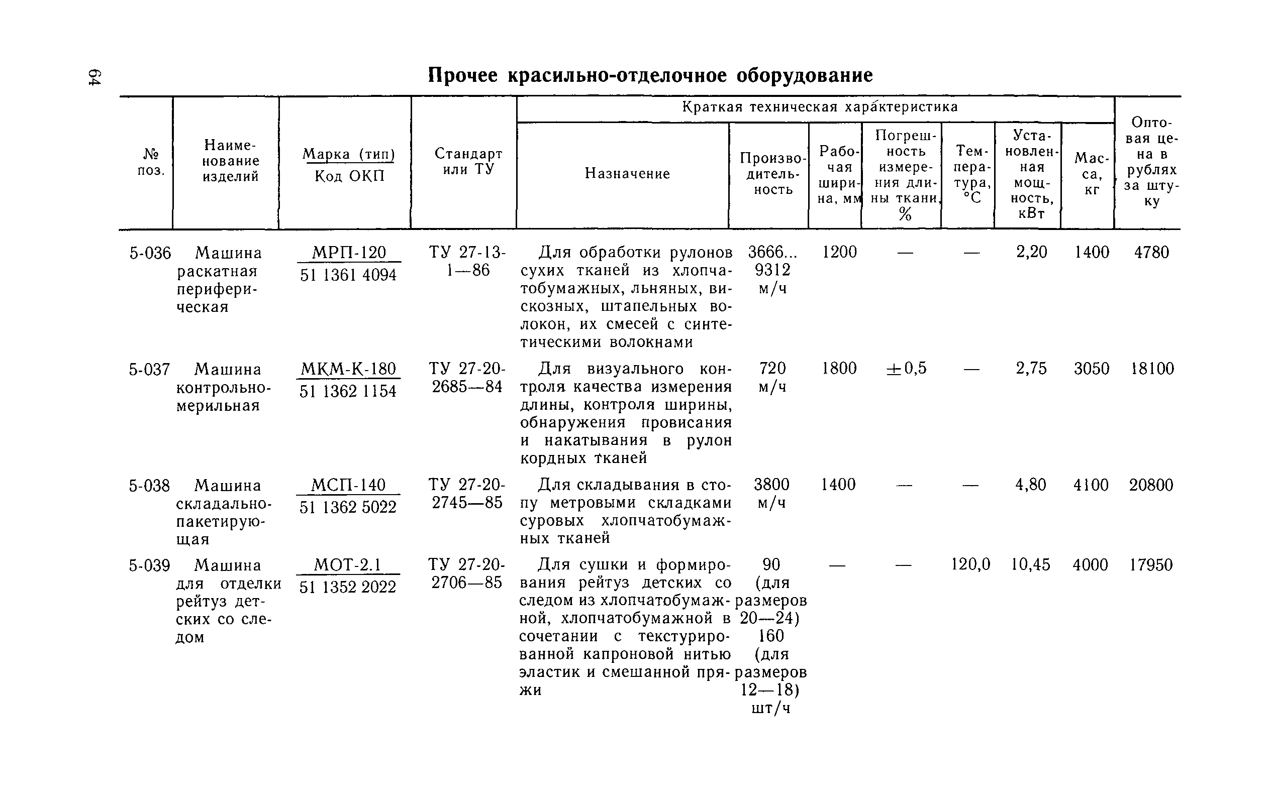 Прейскурант 23-04