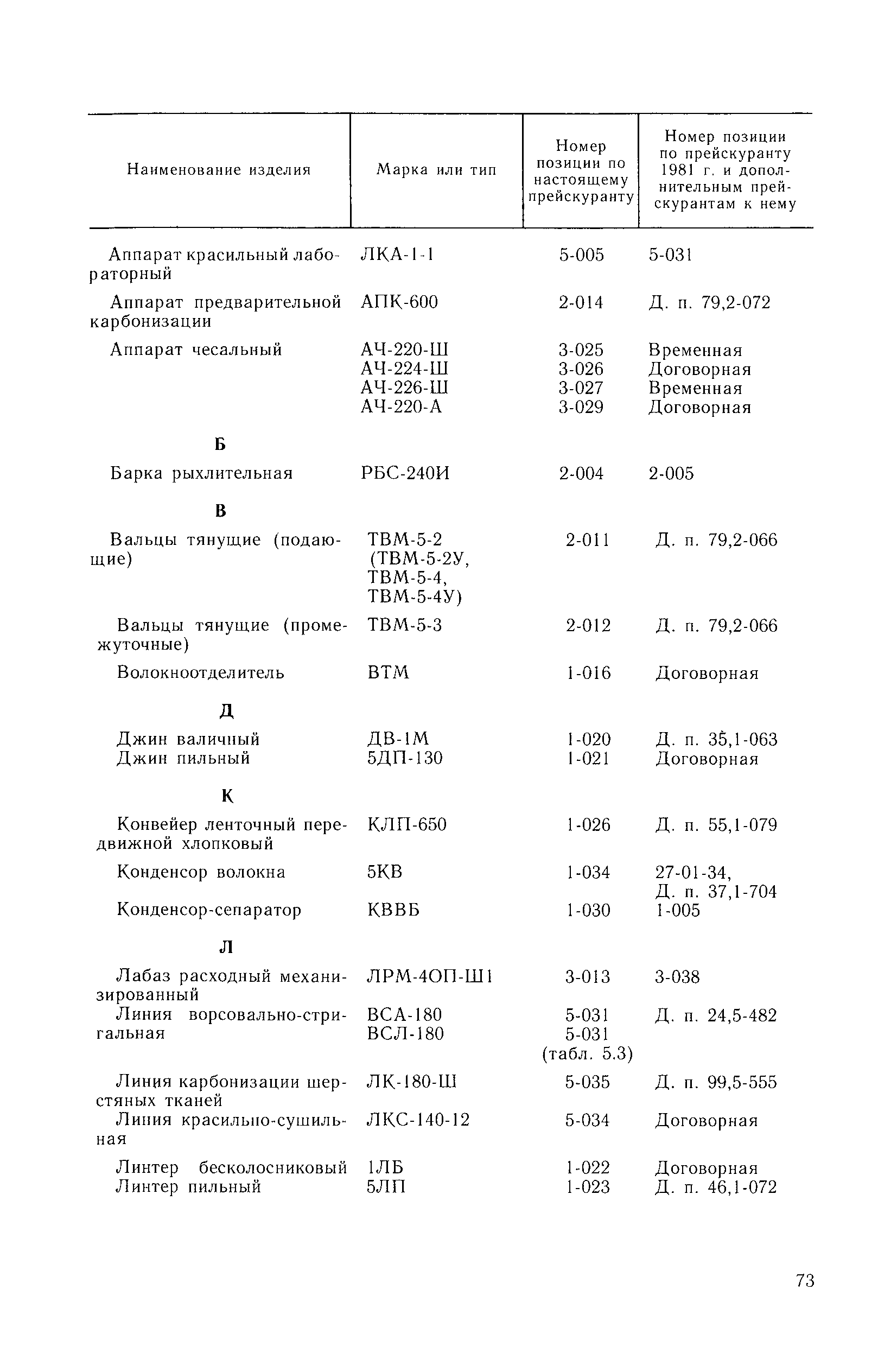 Прейскурант 23-04