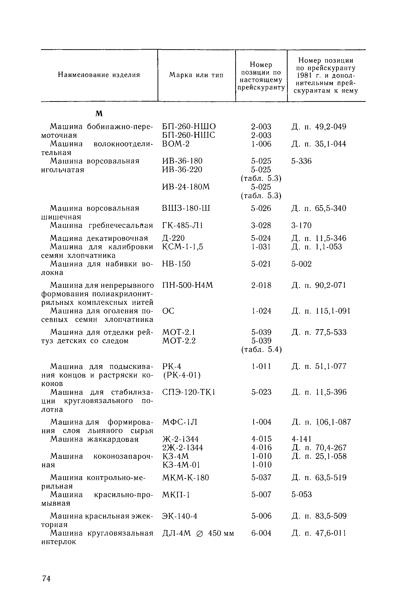 Прейскурант 23-04