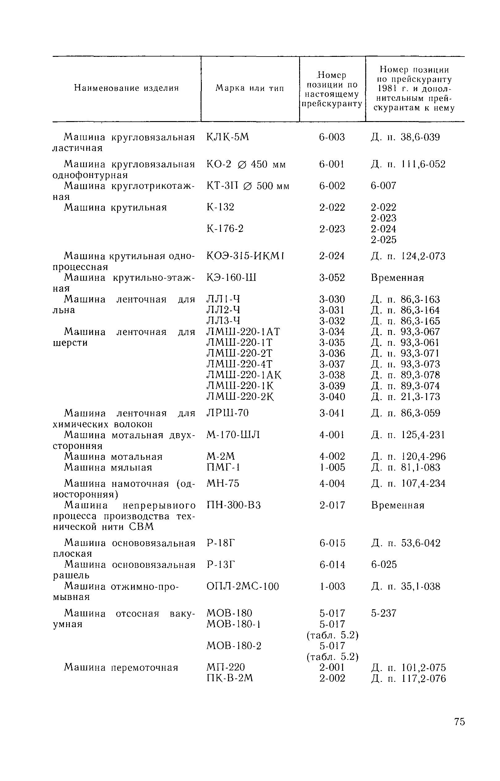 Прейскурант 23-04