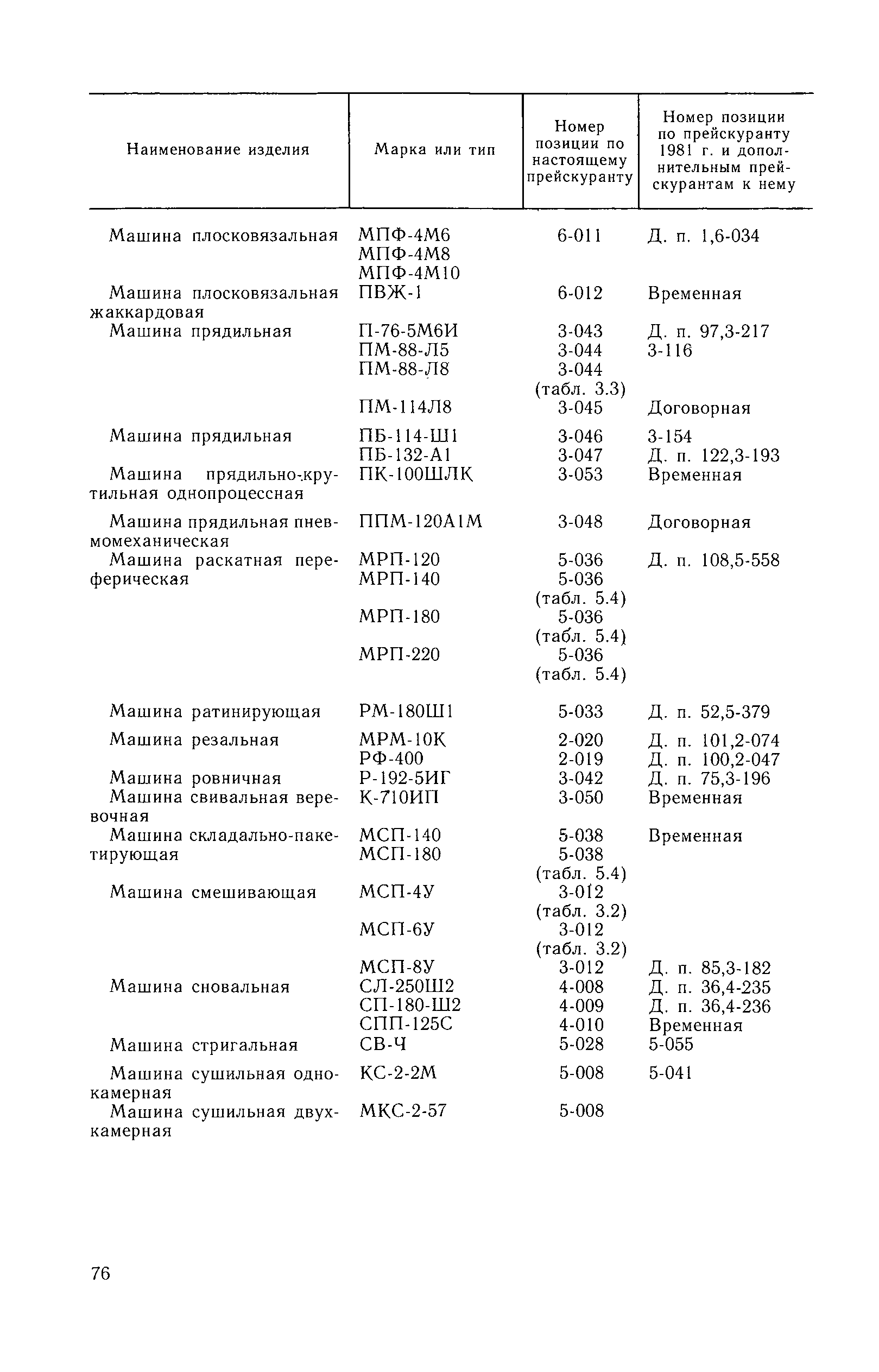 Прейскурант 23-04