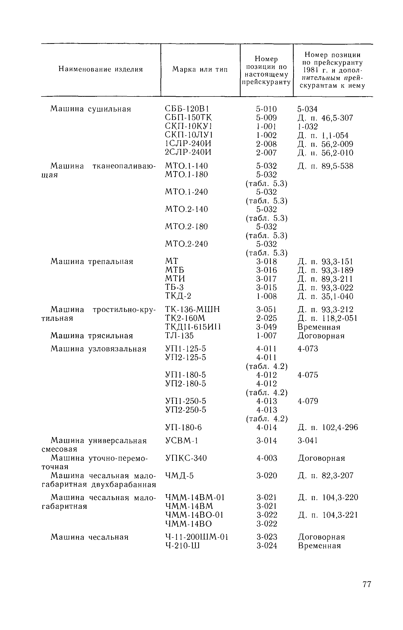 Прейскурант 23-04