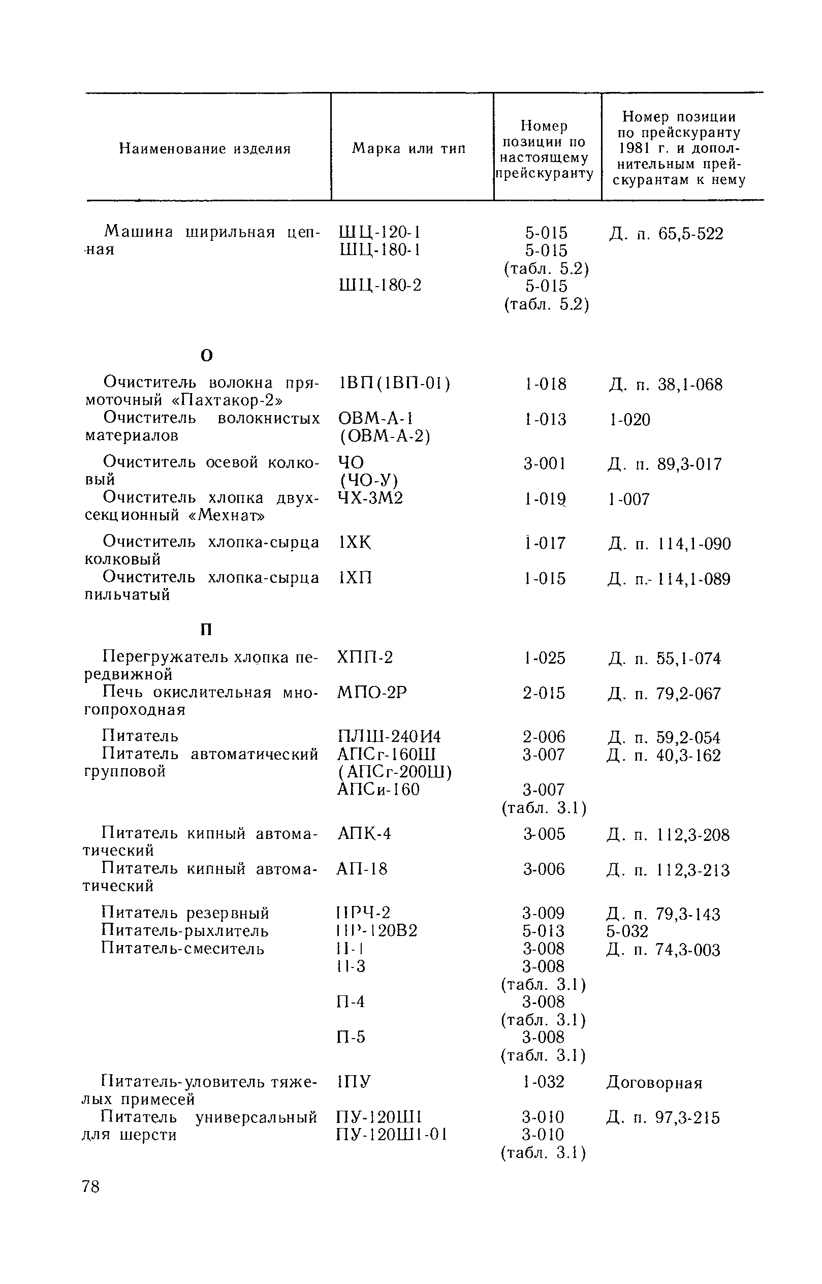 Прейскурант 23-04