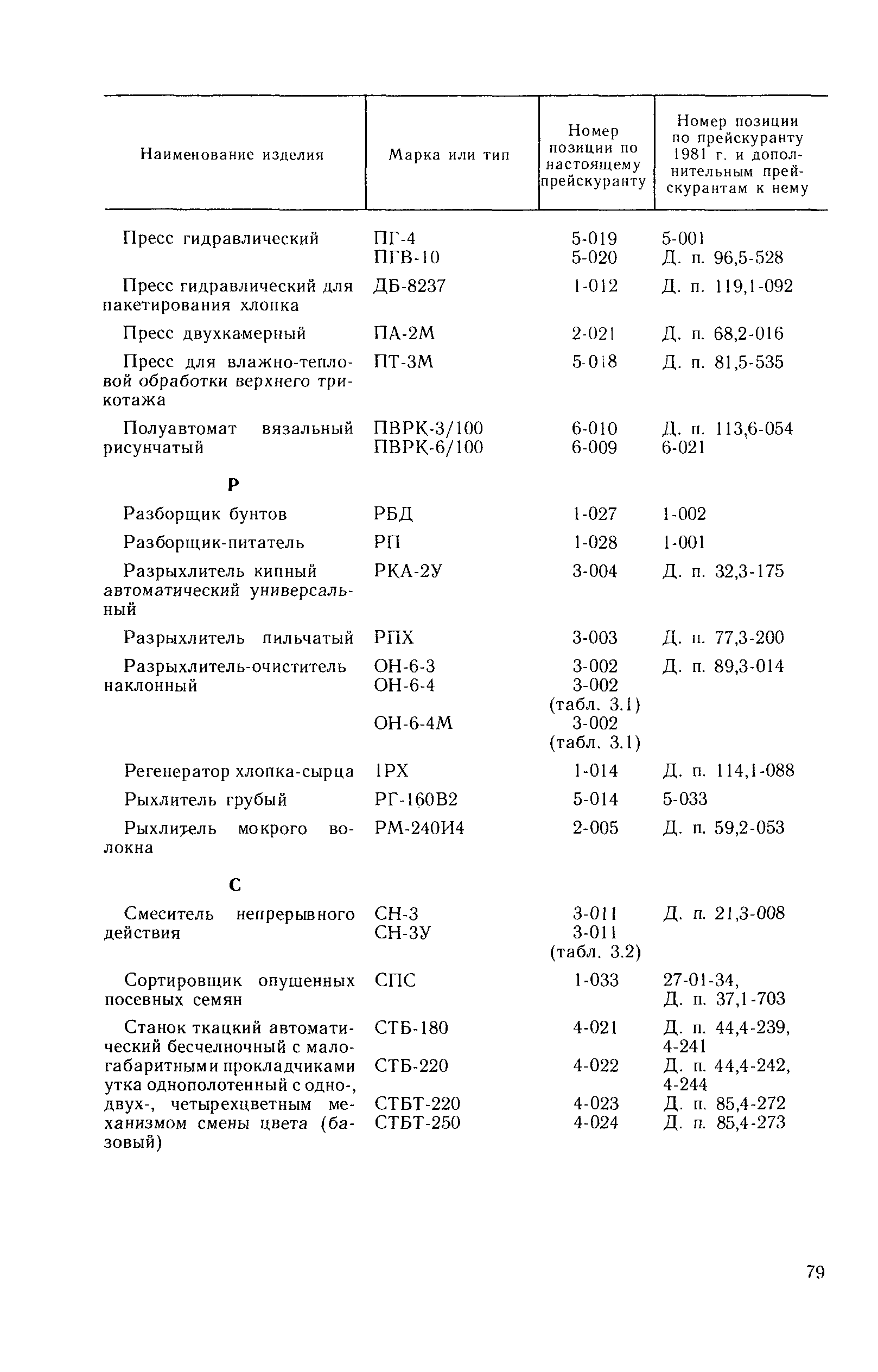 Прейскурант 23-04