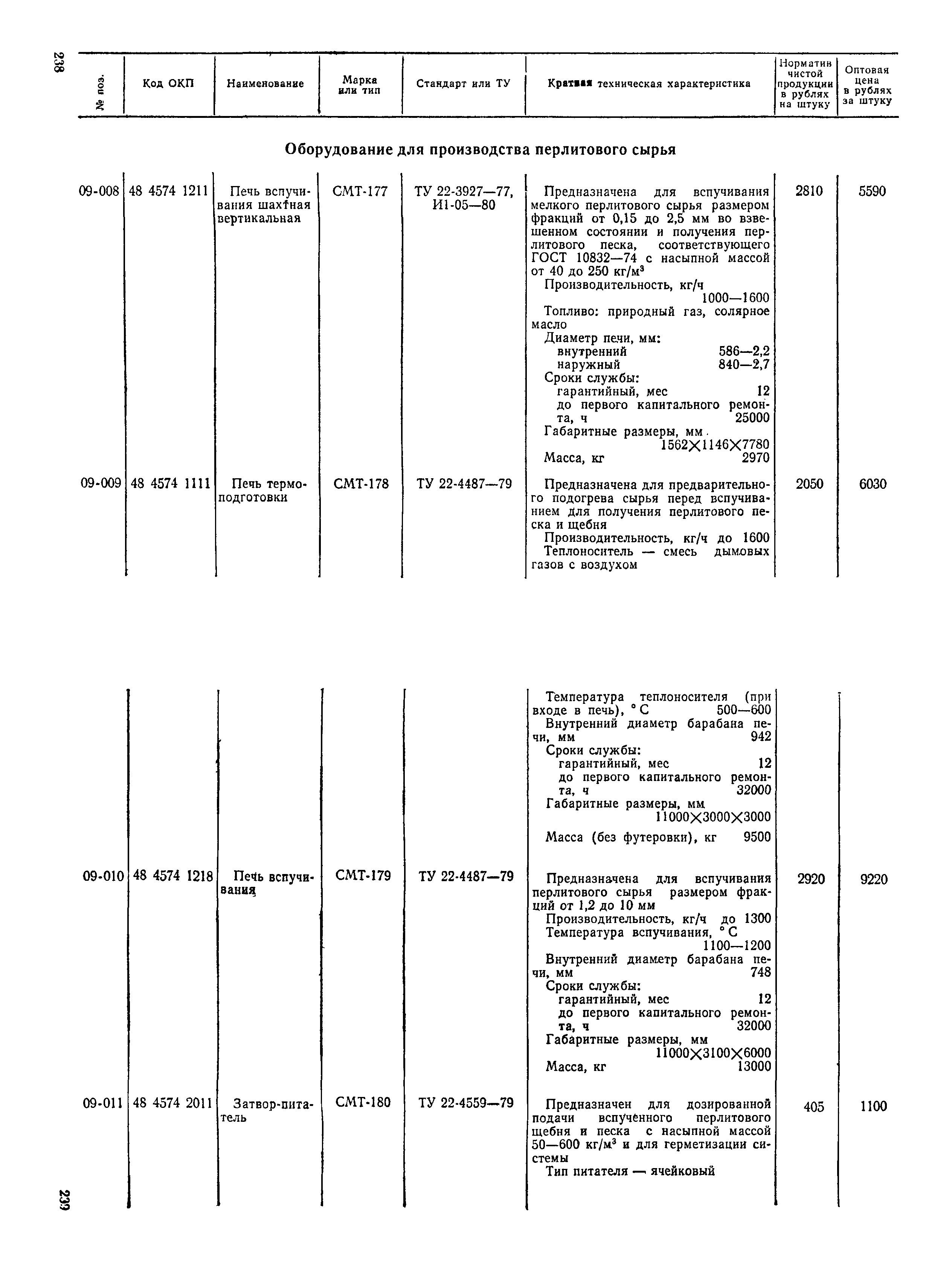 Прейскурант 22-03