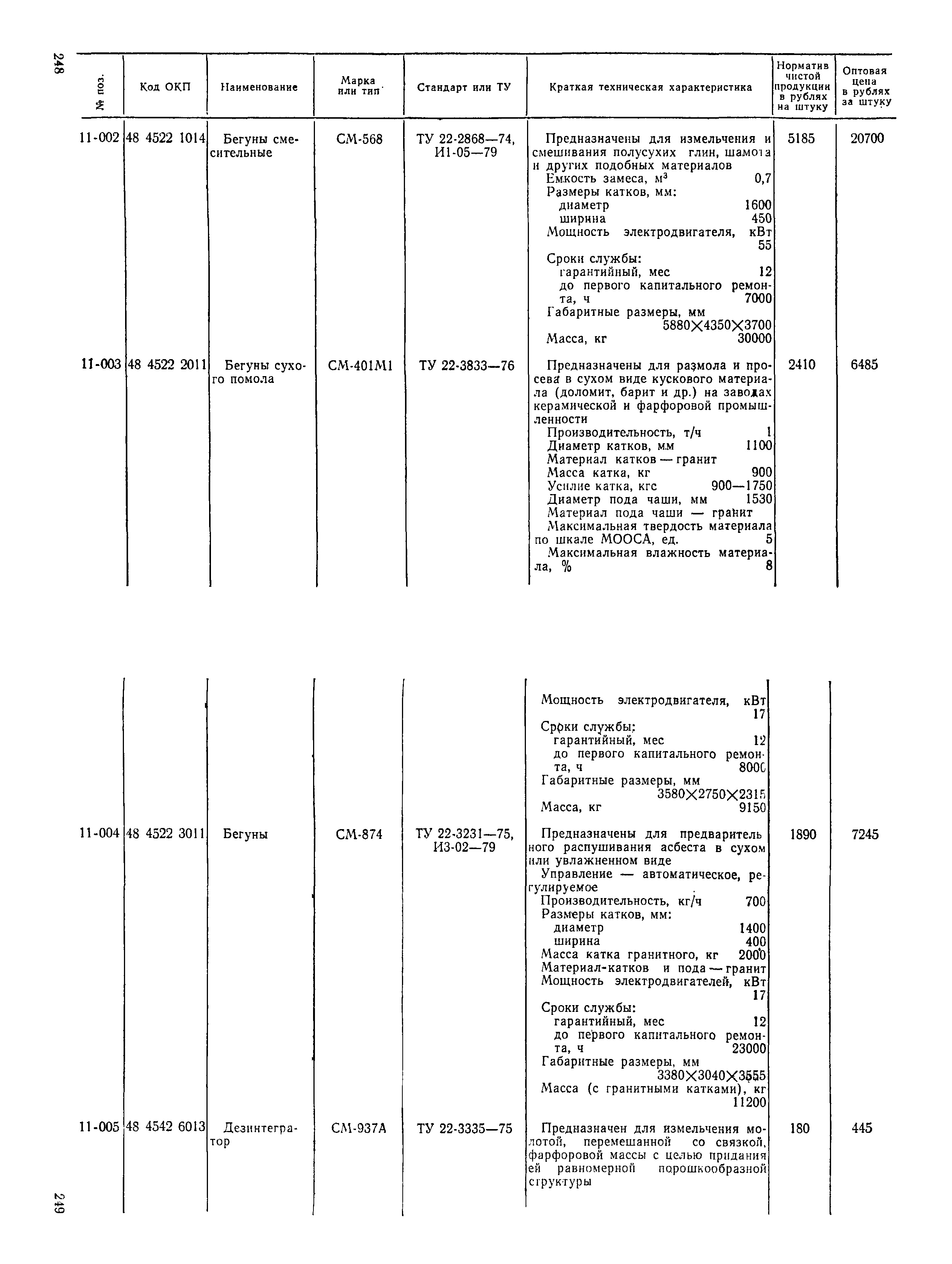 Прейскурант 22-03