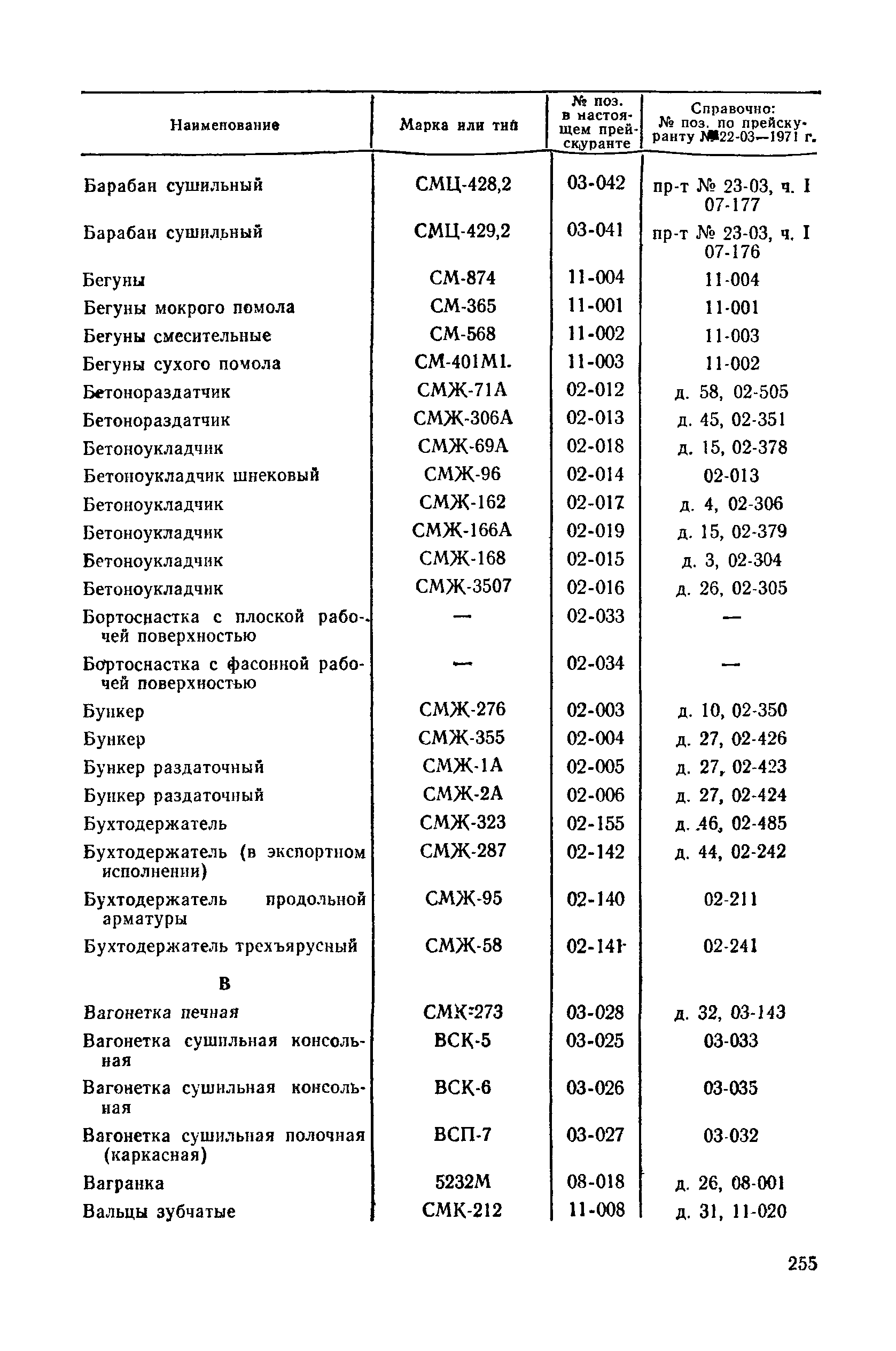 Прейскурант 22-03